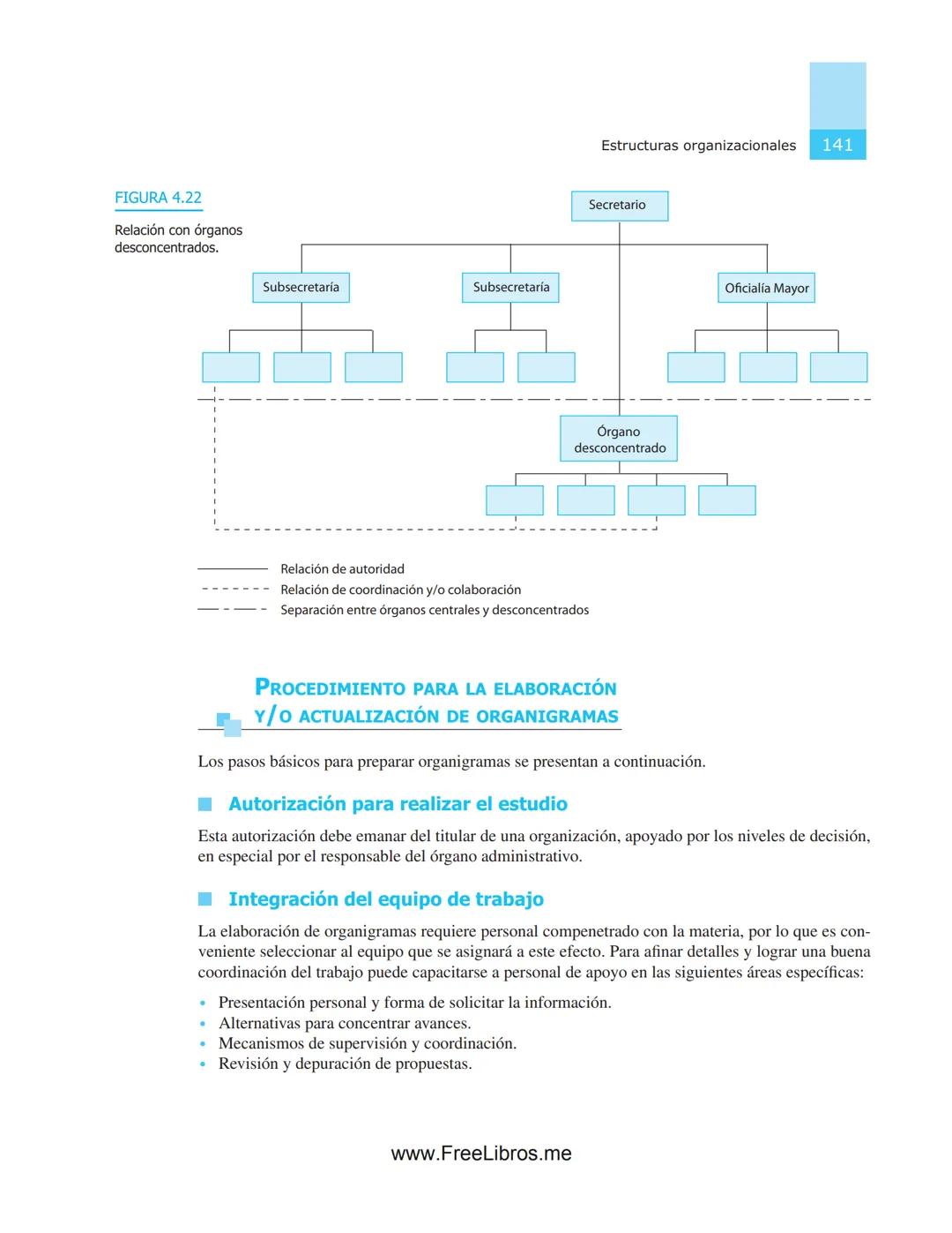 # 4
# Estructuras
# organizacionales
OBJETIVOS
* Aplicar las normas y recomendaciones técnicas funda-
mentales para conceptualizar, dis