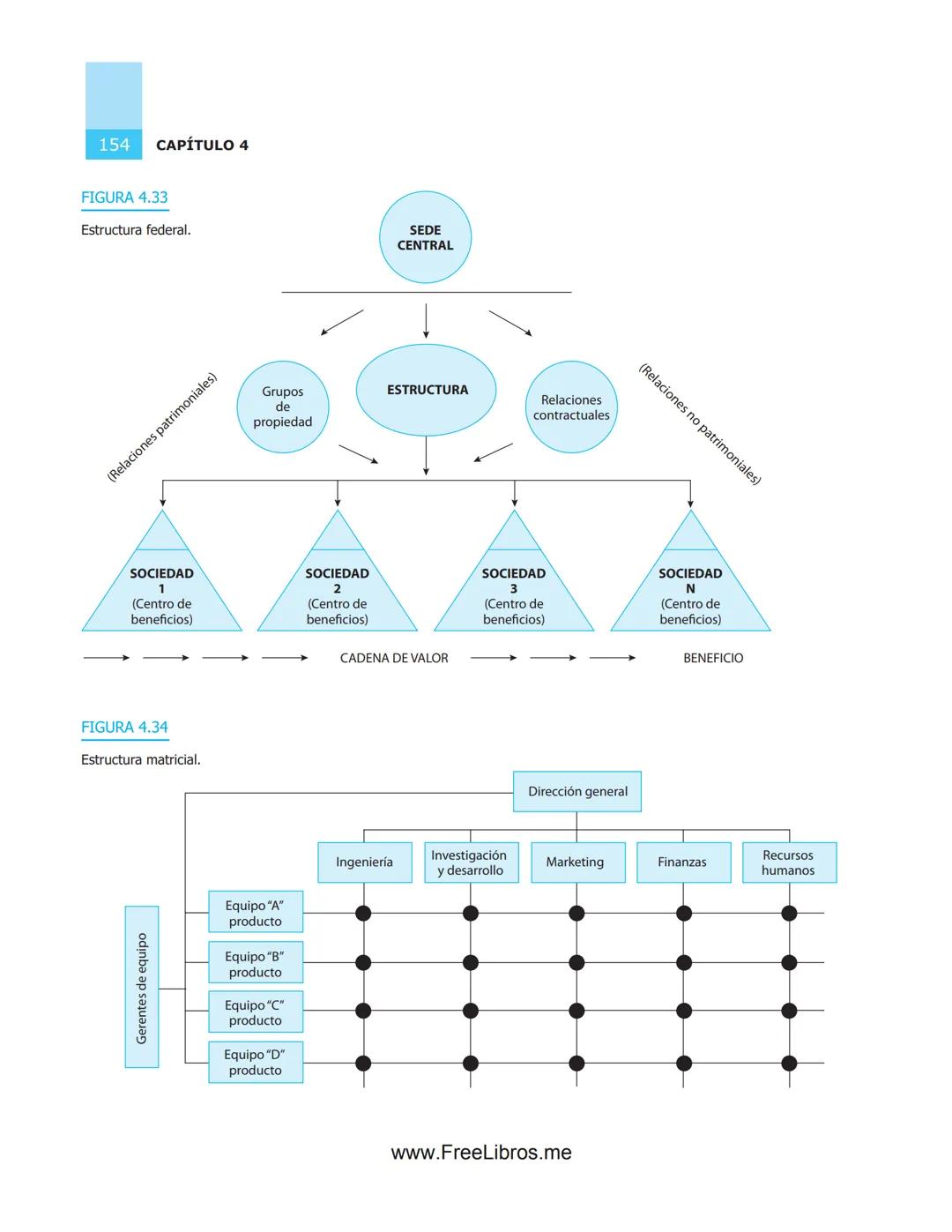 # 4
# Estructuras
# organizacionales
OBJETIVOS
* Aplicar las normas y recomendaciones técnicas funda-
mentales para conceptualizar, dis