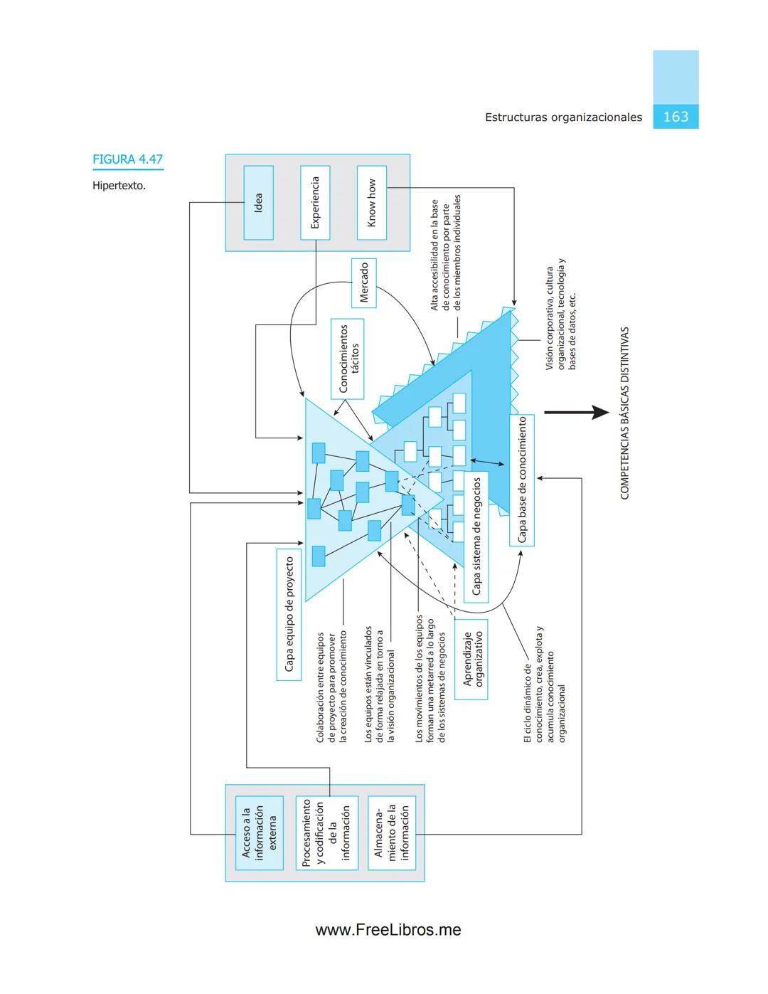 # 4
# Estructuras
# organizacionales
OBJETIVOS
* Aplicar las normas y recomendaciones técnicas funda-
mentales para conceptualizar, dis