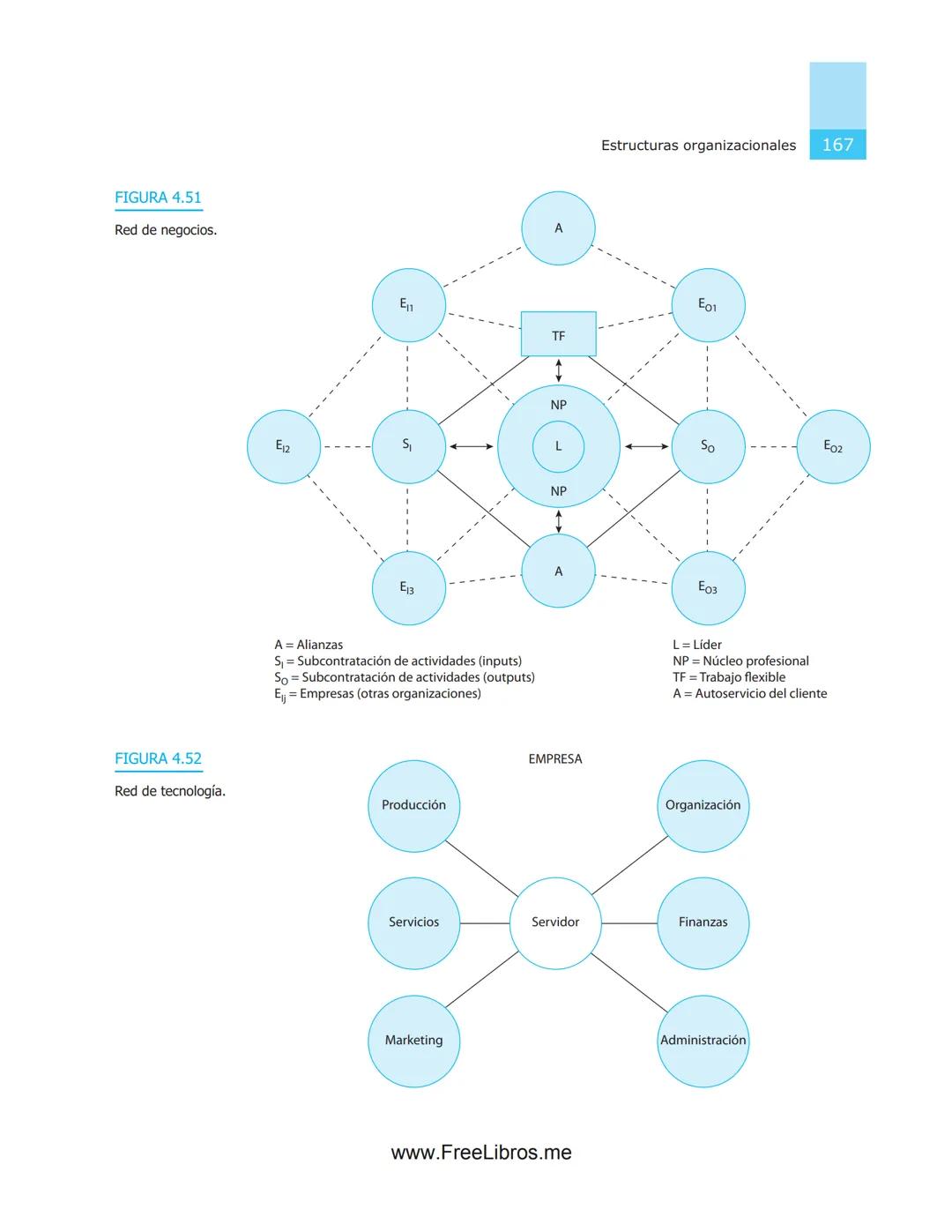# 4
# Estructuras
# organizacionales
OBJETIVOS
* Aplicar las normas y recomendaciones técnicas funda-
mentales para conceptualizar, dis