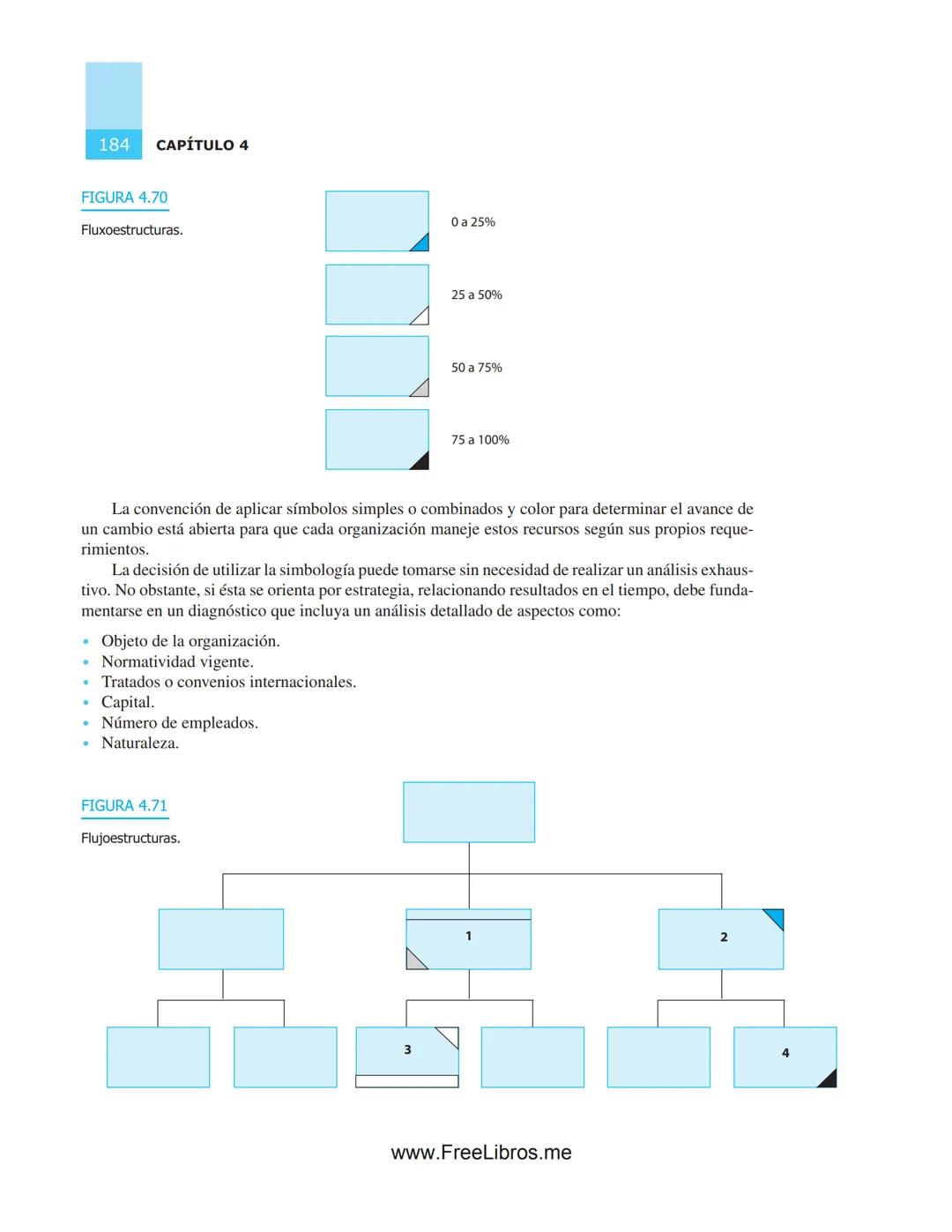 # 4
# Estructuras
# organizacionales
OBJETIVOS
* Aplicar las normas y recomendaciones técnicas funda-
mentales para conceptualizar, dis