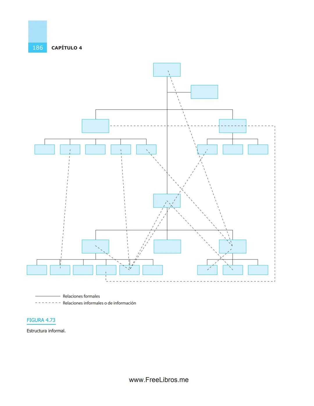 # 4
# Estructuras
# organizacionales
OBJETIVOS
* Aplicar las normas y recomendaciones técnicas funda-
mentales para conceptualizar, dis