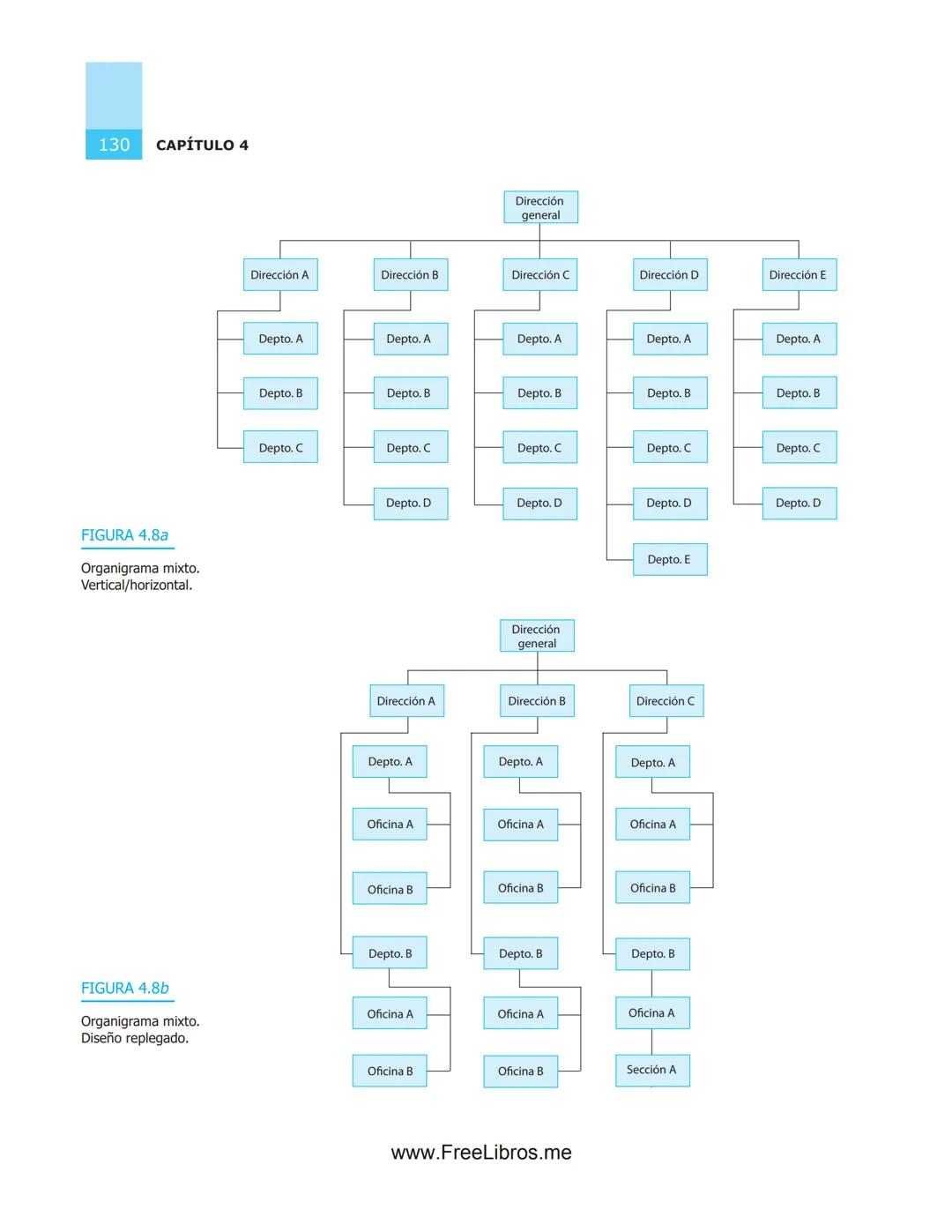 # 4
# Estructuras
# organizacionales
OBJETIVOS
* Aplicar las normas y recomendaciones técnicas funda-
mentales para conceptualizar, dis