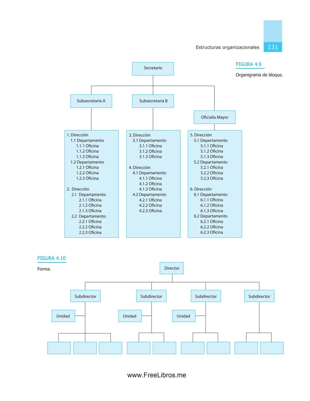 # 4
# Estructuras
# organizacionales
OBJETIVOS
* Aplicar las normas y recomendaciones técnicas funda-
mentales para conceptualizar, dis