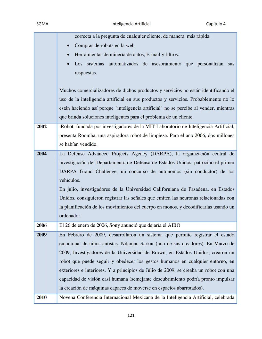 # CAPÍTULO 4
Inteligencia
Artificial SGMA.
Inteligencia Artificial
Capítulo 4
CAPÍTULO 4. INTELIGENCIA ARTIFICIAL
En la actualidad uno d
