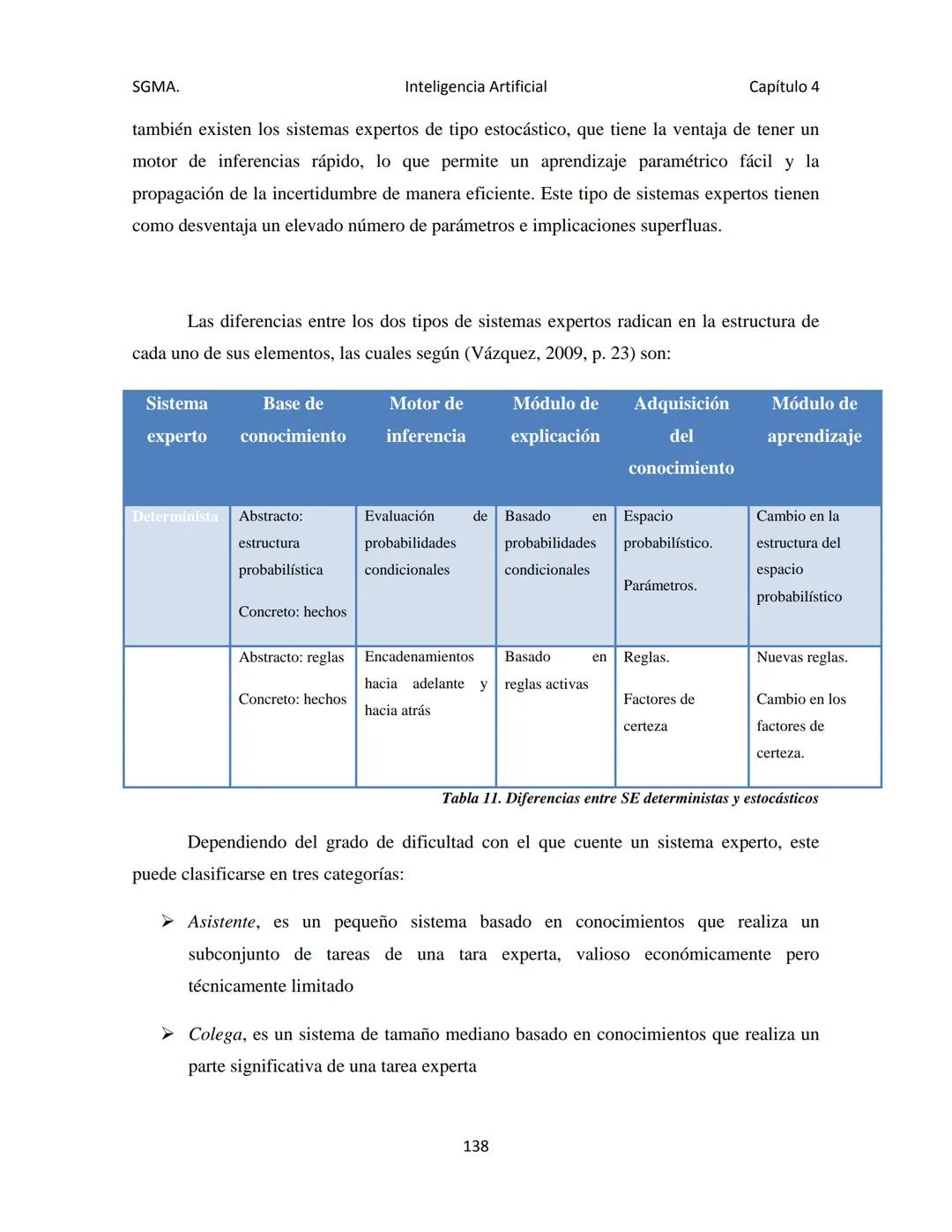 # CAPÍTULO 4
Inteligencia
Artificial SGMA.
Inteligencia Artificial
Capítulo 4
CAPÍTULO 4. INTELIGENCIA ARTIFICIAL
En la actualidad uno d