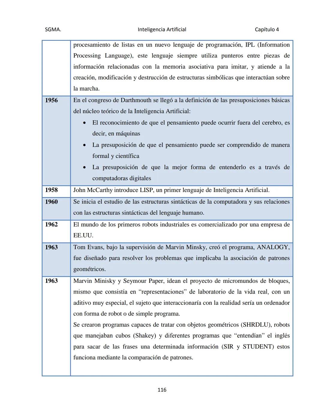 # CAPÍTULO 4
Inteligencia
Artificial SGMA.
Inteligencia Artificial
Capítulo 4
CAPÍTULO 4. INTELIGENCIA ARTIFICIAL
En la actualidad uno d