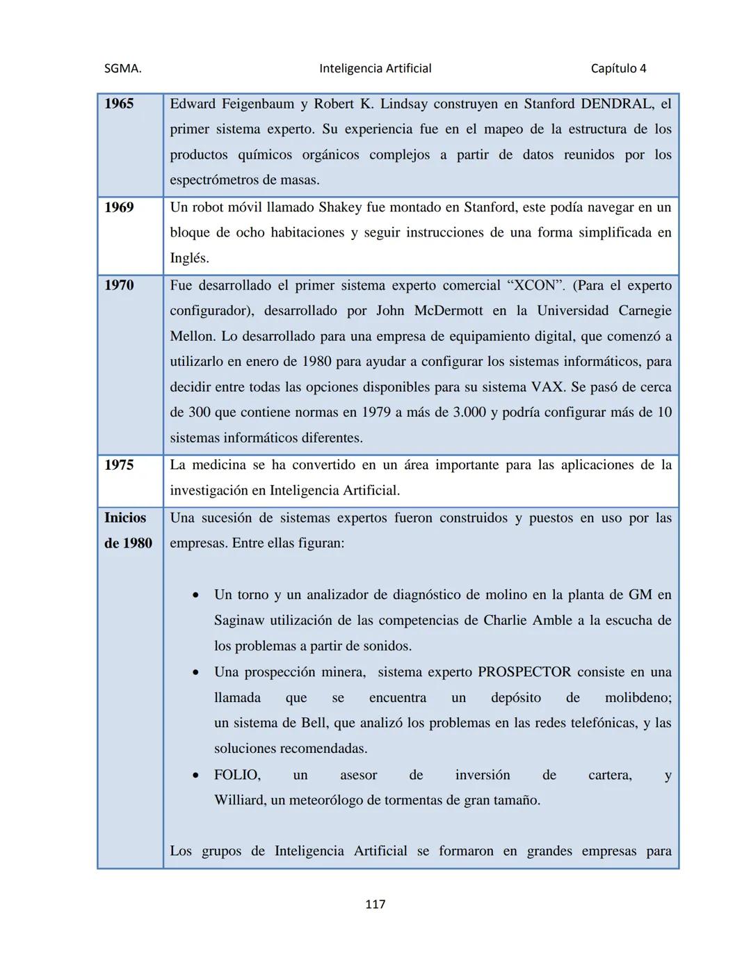 # CAPÍTULO 4
Inteligencia
Artificial SGMA.
Inteligencia Artificial
Capítulo 4
CAPÍTULO 4. INTELIGENCIA ARTIFICIAL
En la actualidad uno d