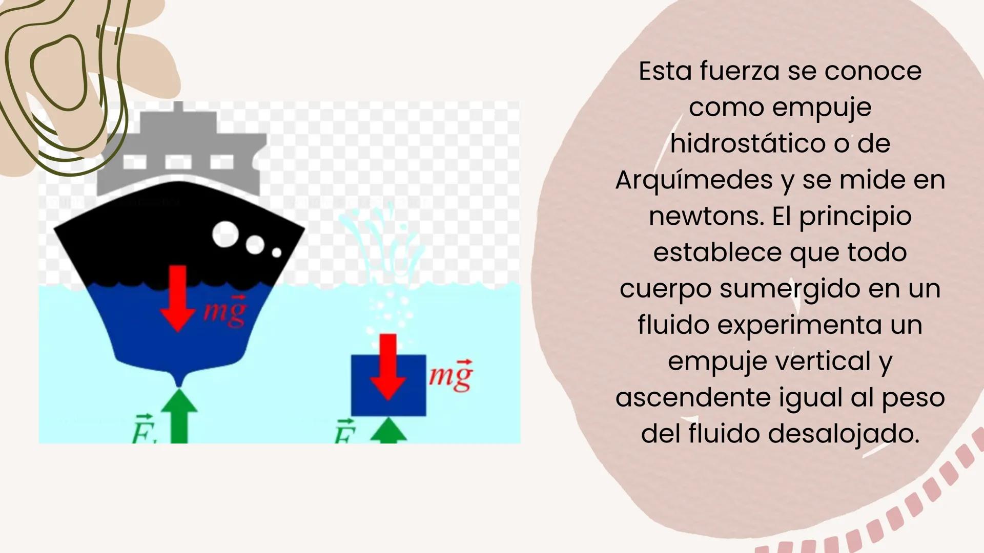 # Theorem of Arquímides
Made by: Montse, Andrea,
Luna, Zoe y Rocío 01 What is Archimedes' principle?
Index
02 Applications of Archimedes' p