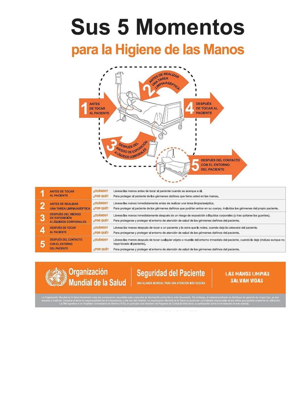 HIGIENES DE LAS MANOS.
Procedimiento del lavado de manos antiséptico
Concepto:
Es el proceso que se lleva a cabo para eliminar el mayor núme