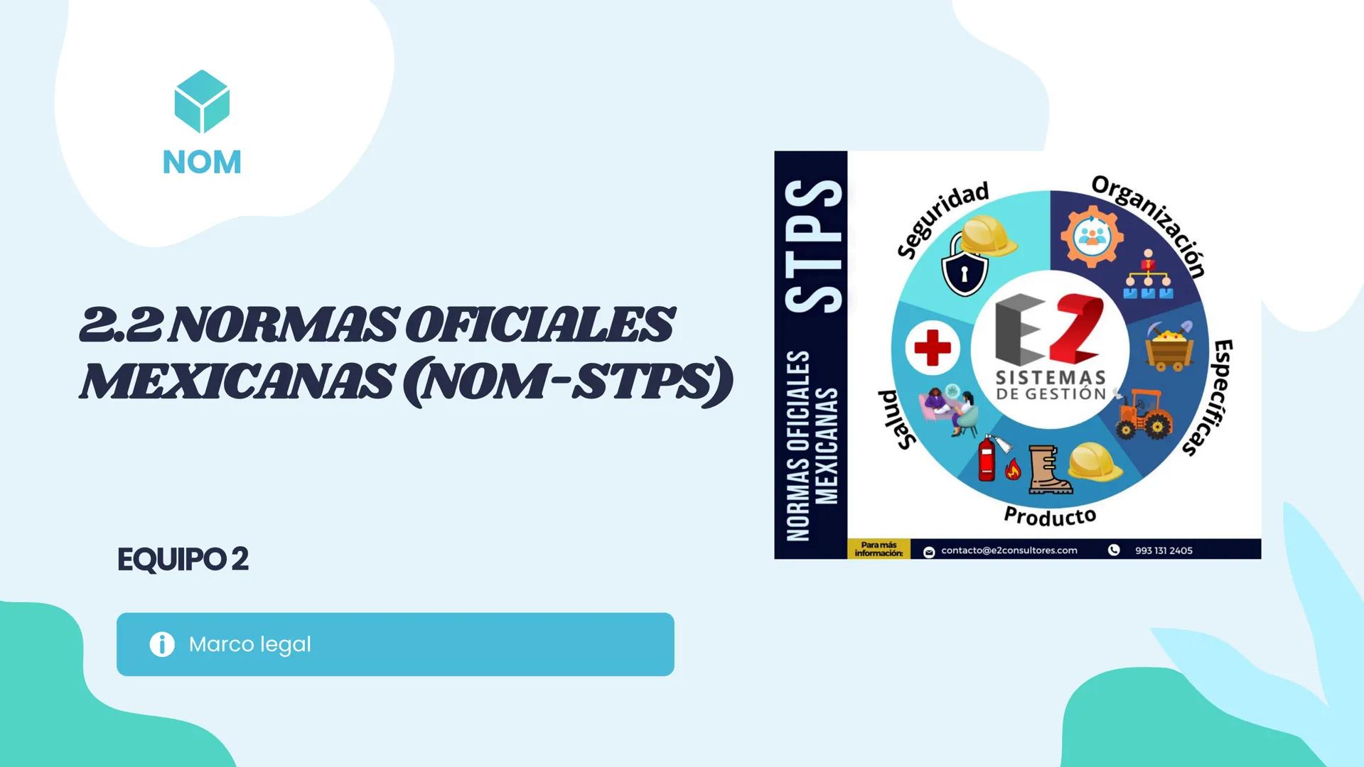 NOM
2.2 NORMAS OFICIALES
MEXICANAS (NOM-STPS)
EQUIPO 2
↑ Marco legal
NORMAS OFICIALES
MEXICANAS
STPS
Salud
Seguridad
Organización
+