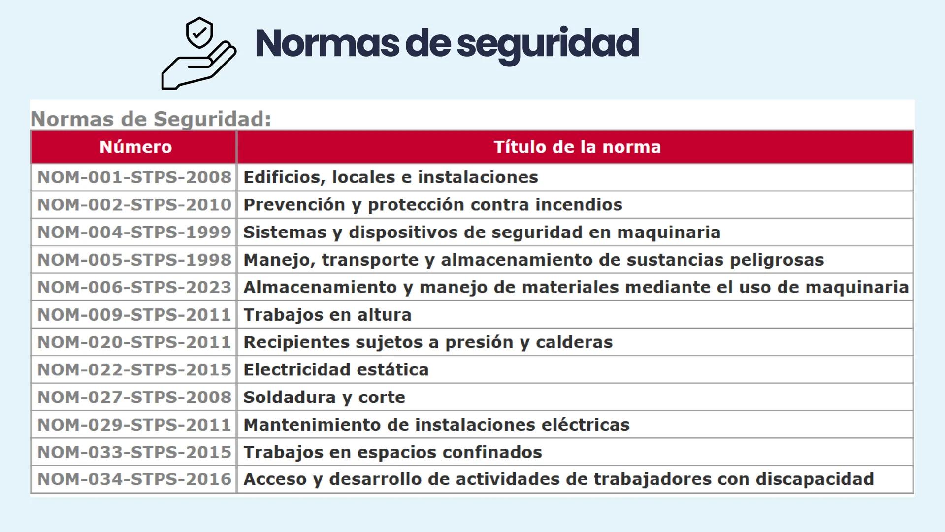 NOM
2.2 NORMAS OFICIALES
MEXICANAS (NOM-STPS)
EQUIPO 2
↑ Marco legal
NORMAS OFICIALES
MEXICANAS
STPS
Salud
Seguridad
Organización
+