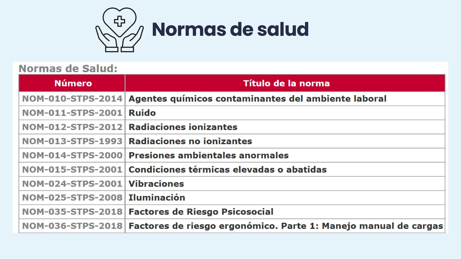 NOM
2.2 NORMAS OFICIALES
MEXICANAS (NOM-STPS)
EQUIPO 2
↑ Marco legal
NORMAS OFICIALES
MEXICANAS
STPS
Salud
Seguridad
Organización
+