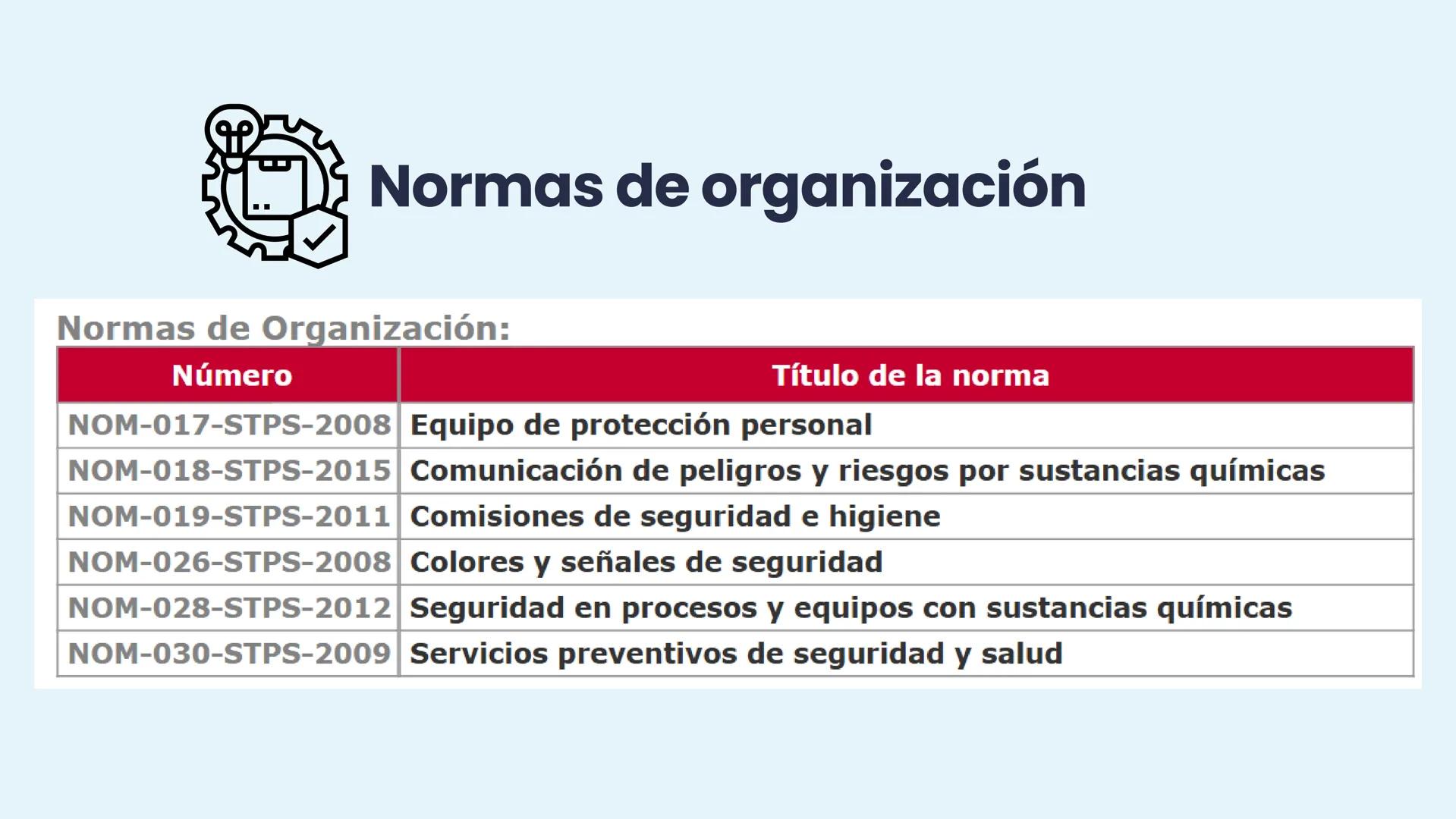 NOM
2.2 NORMAS OFICIALES
MEXICANAS (NOM-STPS)
EQUIPO 2
↑ Marco legal
NORMAS OFICIALES
MEXICANAS
STPS
Salud
Seguridad
Organización
+