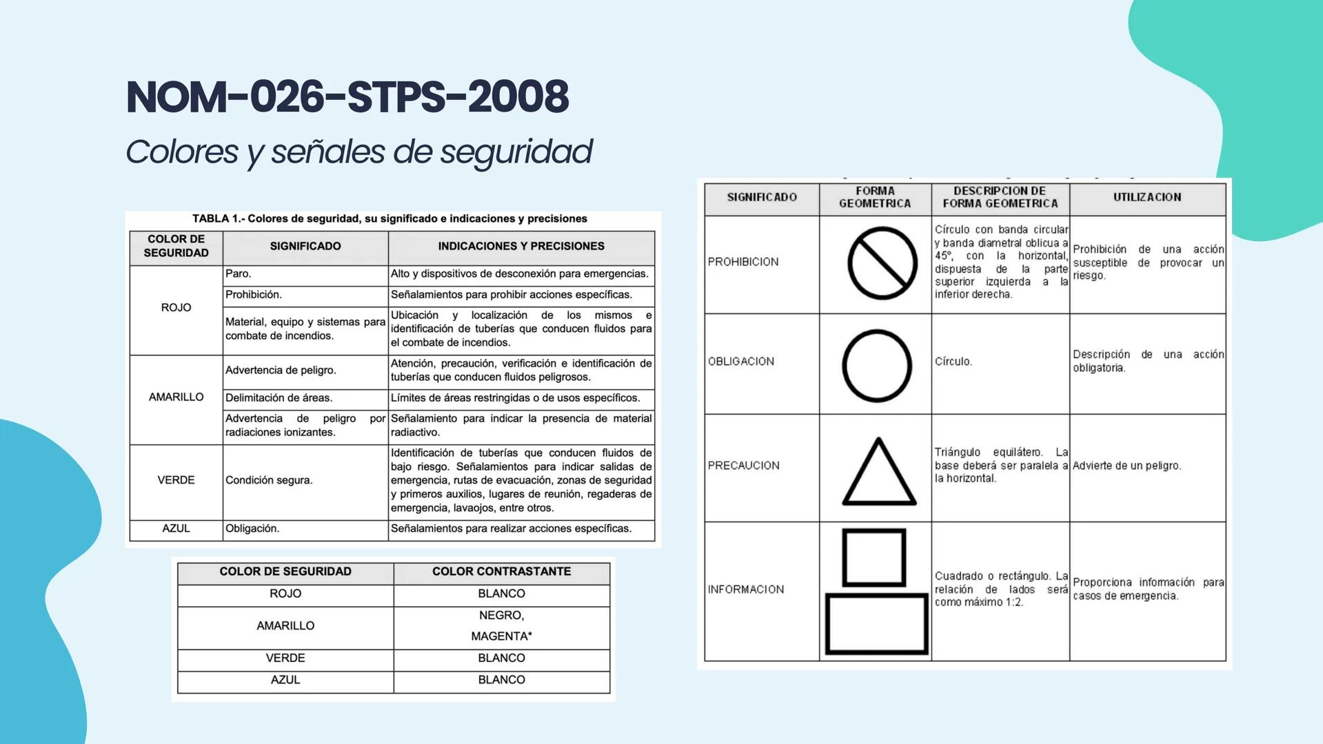 NOM
2.2 NORMAS OFICIALES
MEXICANAS (NOM-STPS)
EQUIPO 2
↑ Marco legal
NORMAS OFICIALES
MEXICANAS
STPS
Salud
Seguridad
Organización
+
