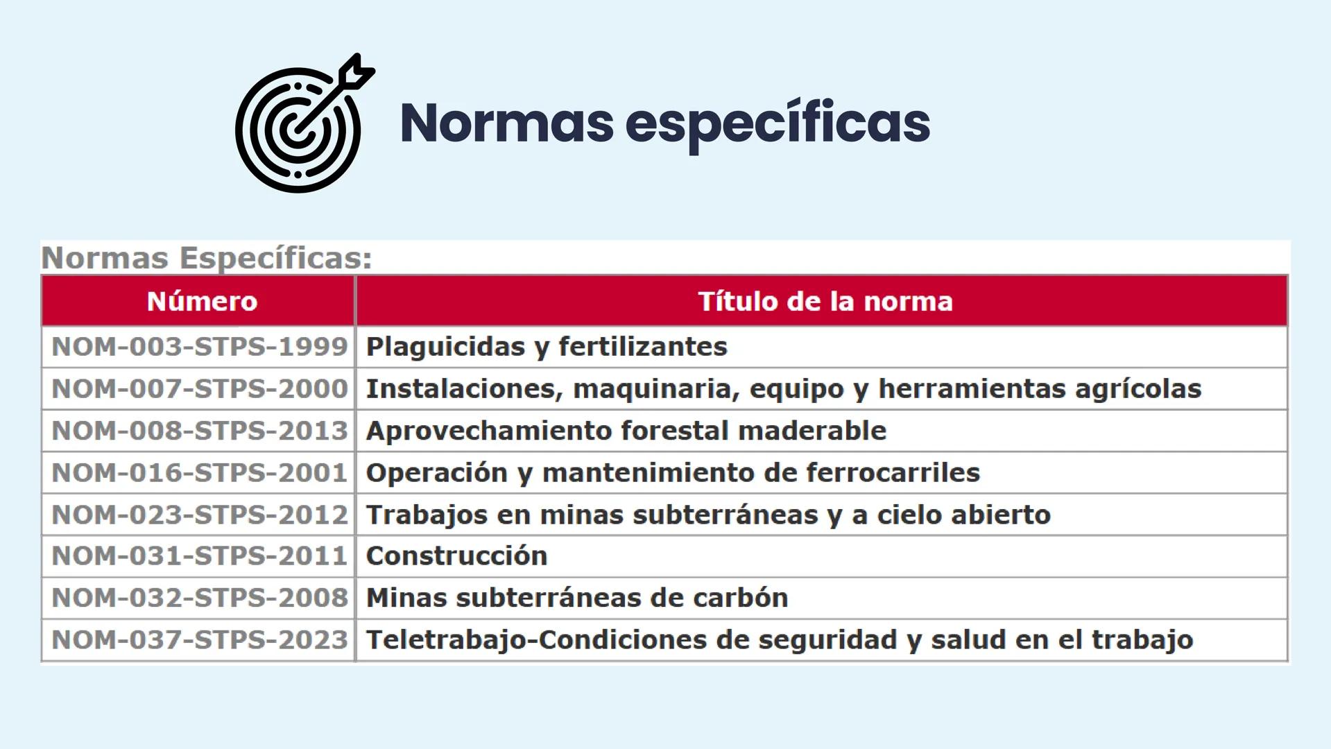 NOM
2.2 NORMAS OFICIALES
MEXICANAS (NOM-STPS)
EQUIPO 2
↑ Marco legal
NORMAS OFICIALES
MEXICANAS
STPS
Salud
Seguridad
Organización
+