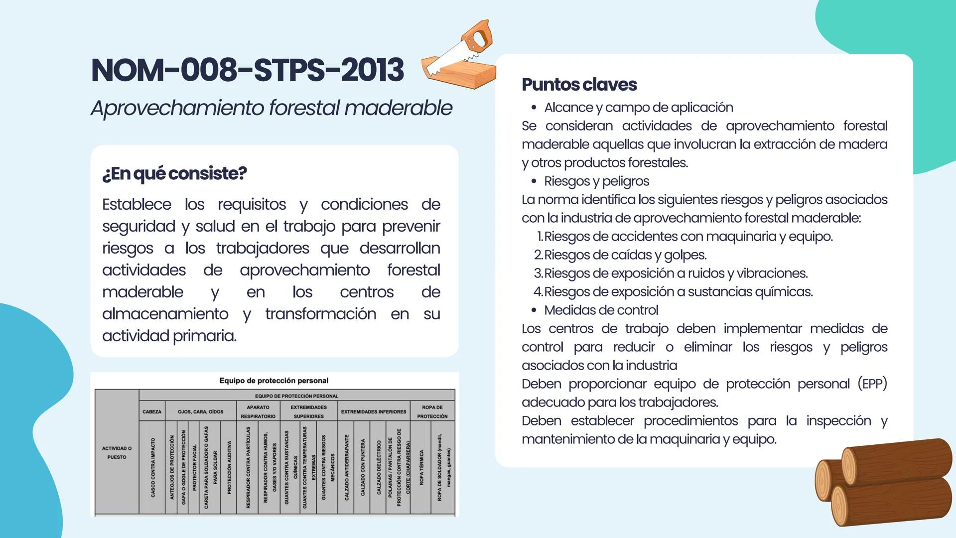 NOM
2.2 NORMAS OFICIALES
MEXICANAS (NOM-STPS)
EQUIPO 2
↑ Marco legal
NORMAS OFICIALES
MEXICANAS
STPS
Salud
Seguridad
Organización
+