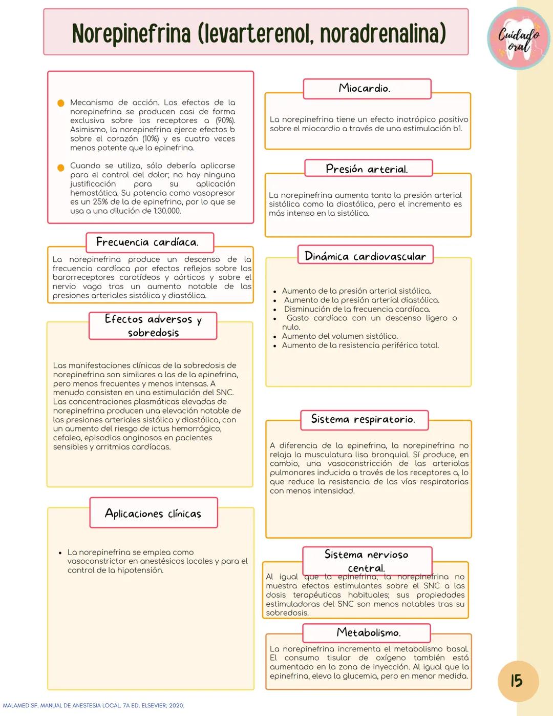 # Técnicas de
anestesia
@Cuidado_oral
@Cuidado.oral # Indice
Pagina 51 (BNAI)
Pagina 64-65 (Gol-gates)
Anestésicos locales
3-12
Considerac
