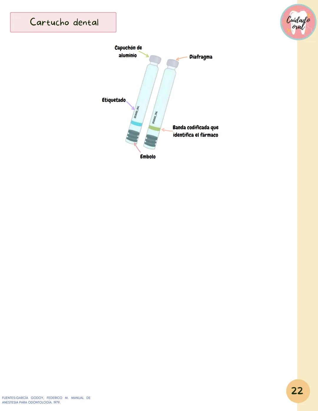 # Técnicas de
anestesia
@Cuidado_oral
@Cuidado.oral # Indice
Pagina 51 (BNAI)
Pagina 64-65 (Gol-gates)
Anestésicos locales
3-12
Considerac