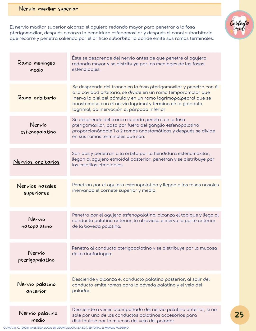 # Técnicas de
anestesia
@Cuidado_oral
@Cuidado.oral # Indice
Pagina 51 (BNAI)
Pagina 64-65 (Gol-gates)
Anestésicos locales
3-12
Considerac