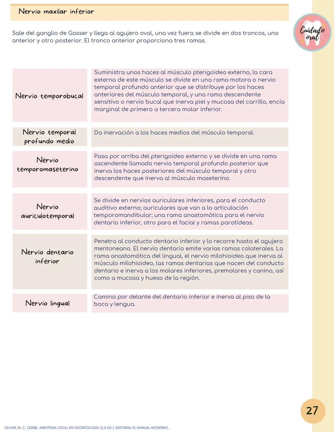 # Técnicas de
anestesia
@Cuidado_oral
@Cuidado.oral # Indice
Pagina 51 (BNAI)
Pagina 64-65 (Gol-gates)
Anestésicos locales
3-12
Considerac