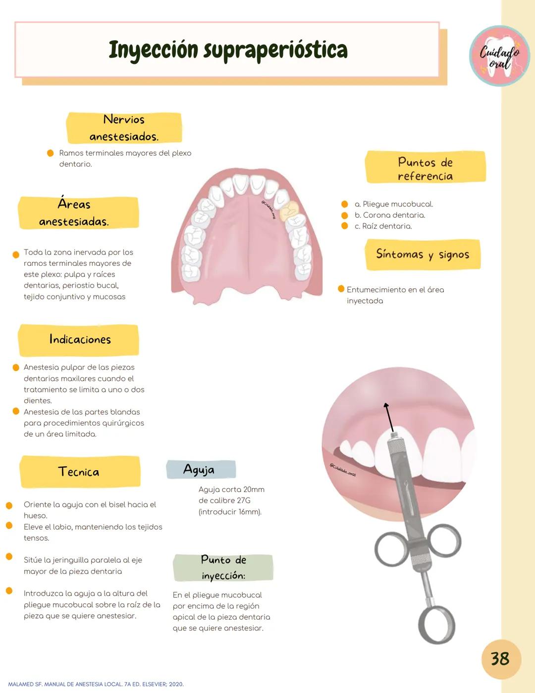 # Técnicas de
anestesia
@Cuidado_oral
@Cuidado.oral # Indice
Pagina 51 (BNAI)
Pagina 64-65 (Gol-gates)
Anestésicos locales
3-12
Considerac
