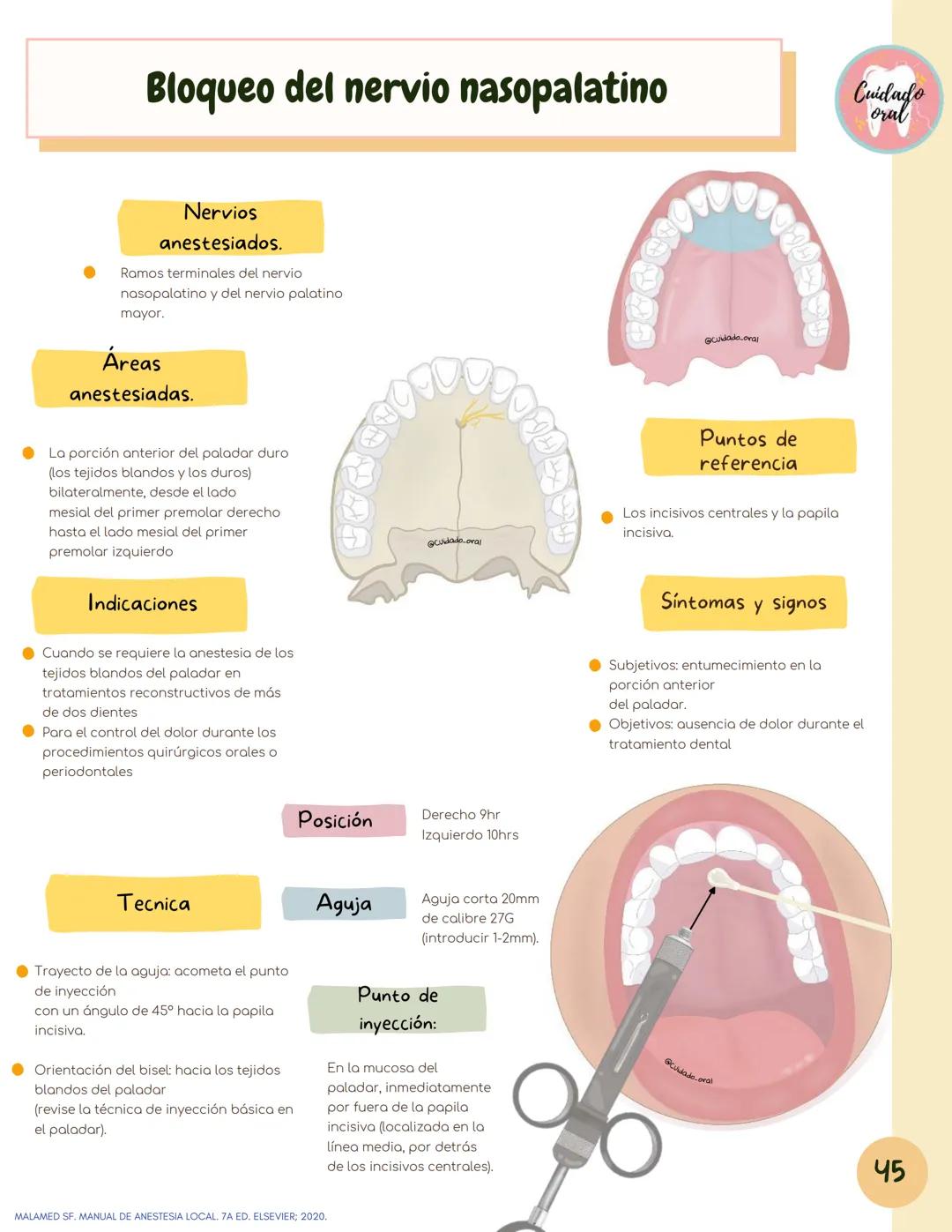 # Técnicas de
anestesia
@Cuidado_oral
@Cuidado.oral # Indice
Pagina 51 (BNAI)
Pagina 64-65 (Gol-gates)
Anestésicos locales
3-12
Considerac
