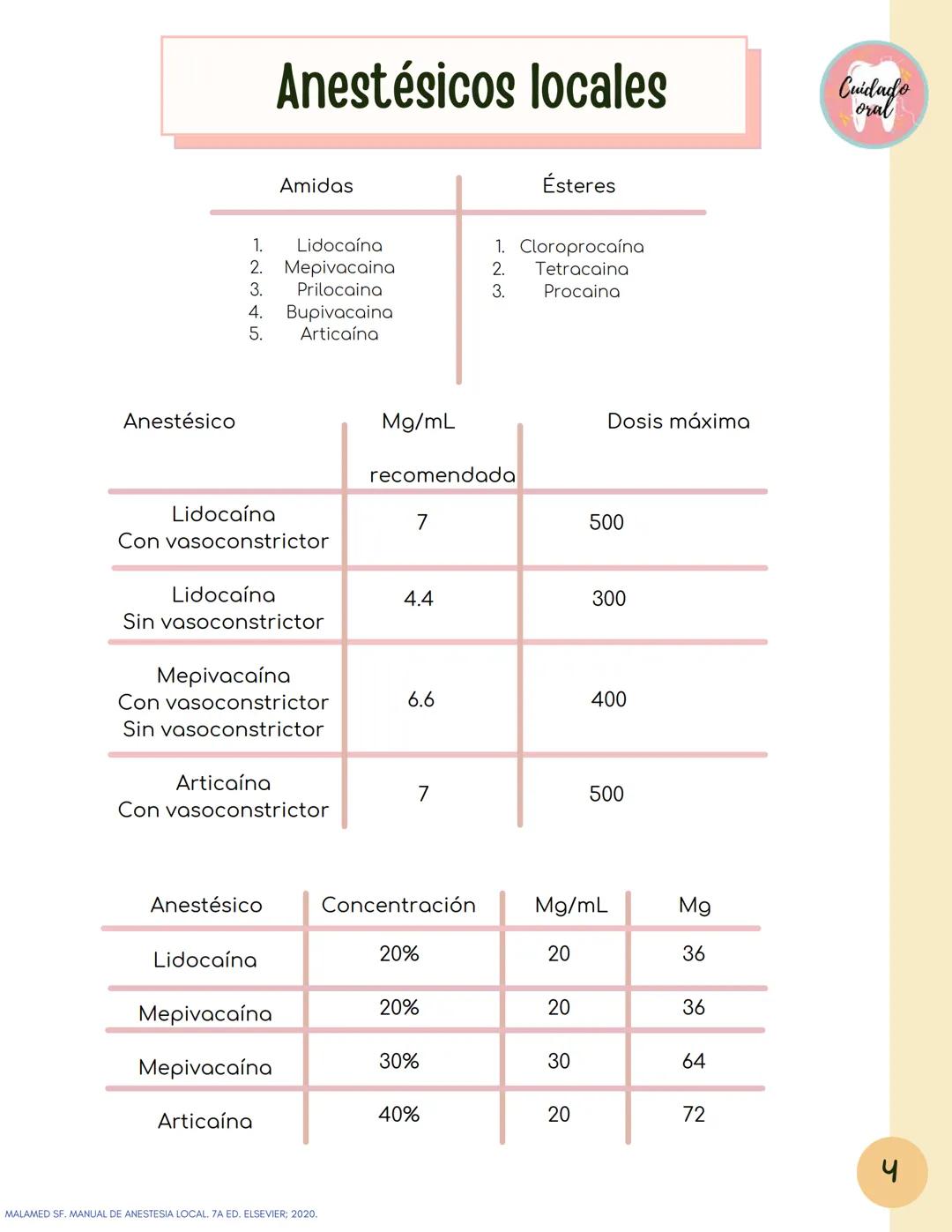 # Técnicas de
anestesia
@Cuidado_oral
@Cuidado.oral # Indice
Pagina 51 (BNAI)
Pagina 64-65 (Gol-gates)
Anestésicos locales
3-12
Considerac