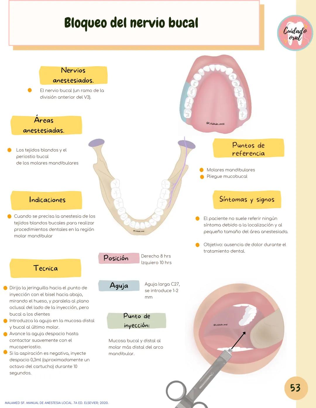 # Técnicas de
anestesia
@Cuidado_oral
@Cuidado.oral # Indice
Pagina 51 (BNAI)
Pagina 64-65 (Gol-gates)
Anestésicos locales
3-12
Considerac