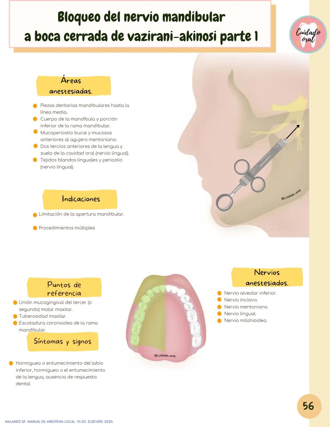 # Técnicas de
anestesia
@Cuidado_oral
@Cuidado.oral # Indice
Pagina 51 (BNAI)
Pagina 64-65 (Gol-gates)
Anestésicos locales
3-12
Considerac