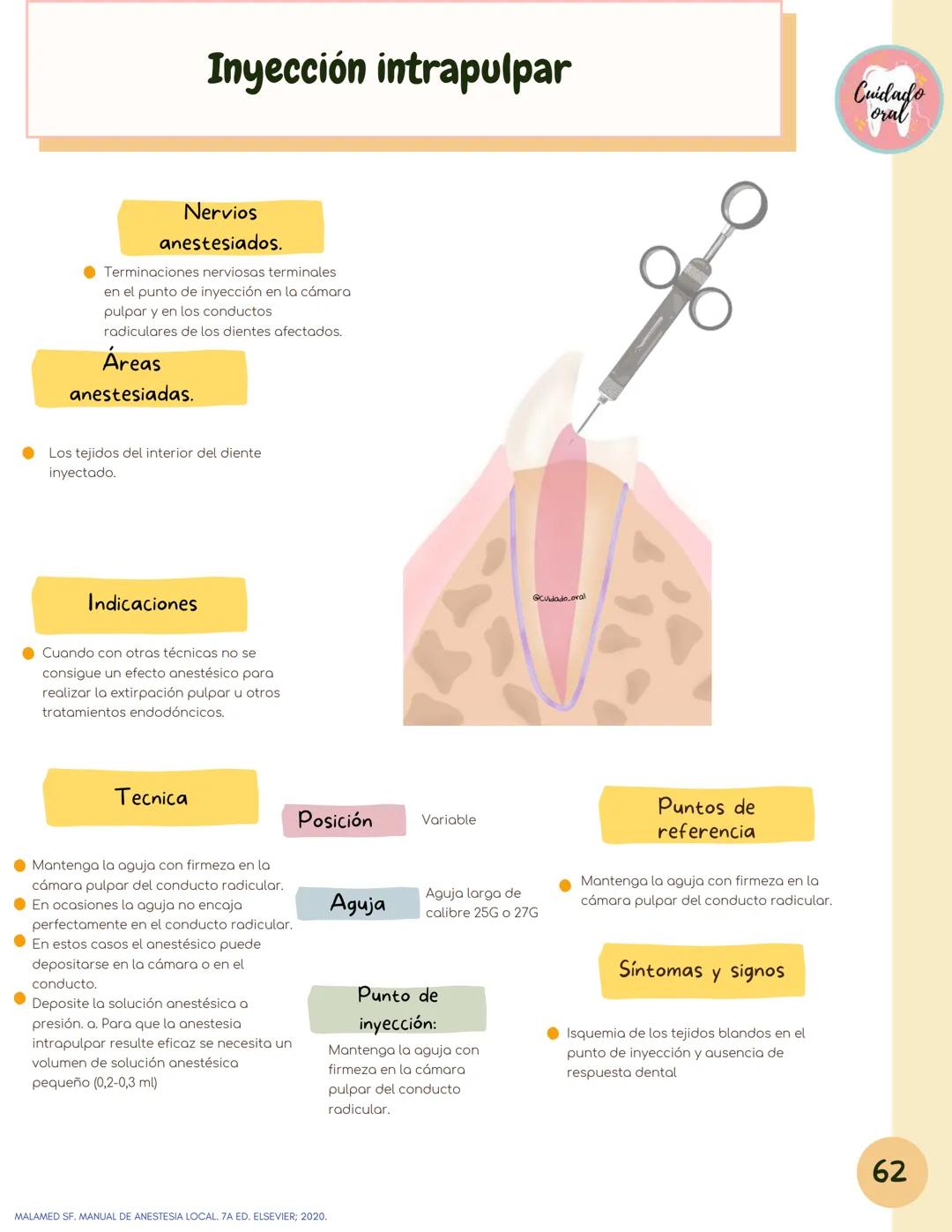 # Técnicas de
anestesia
@Cuidado_oral
@Cuidado.oral # Indice
Pagina 51 (BNAI)
Pagina 64-65 (Gol-gates)
Anestésicos locales
3-12
Considerac