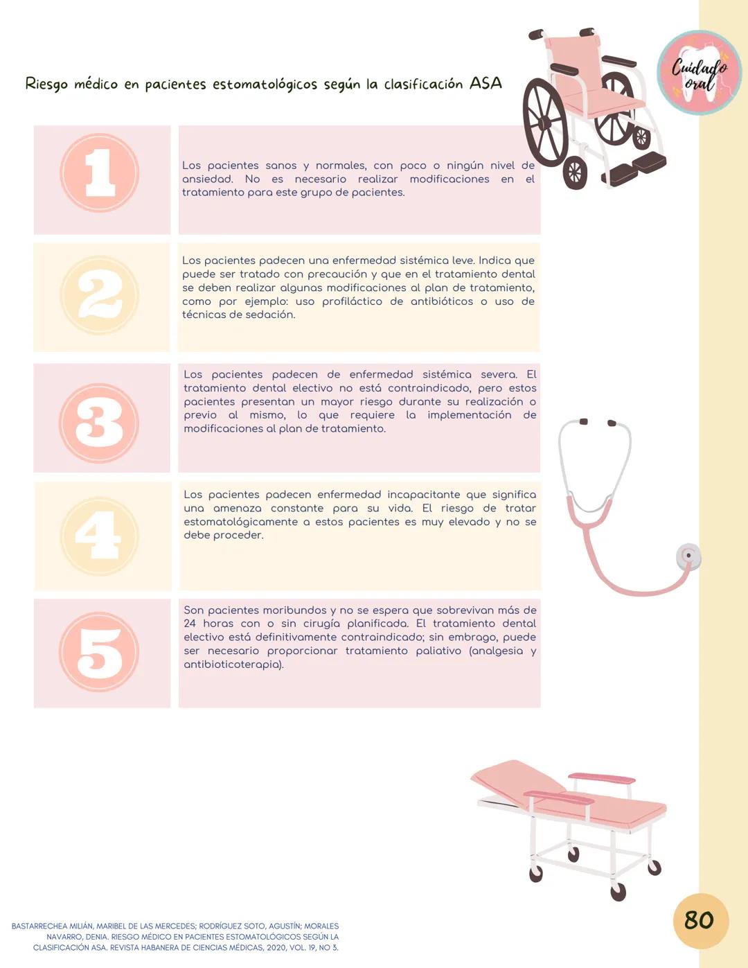 # Técnicas de
anestesia
@Cuidado_oral
@Cuidado.oral # Indice
Pagina 51 (BNAI)
Pagina 64-65 (Gol-gates)
Anestésicos locales
3-12
Considerac