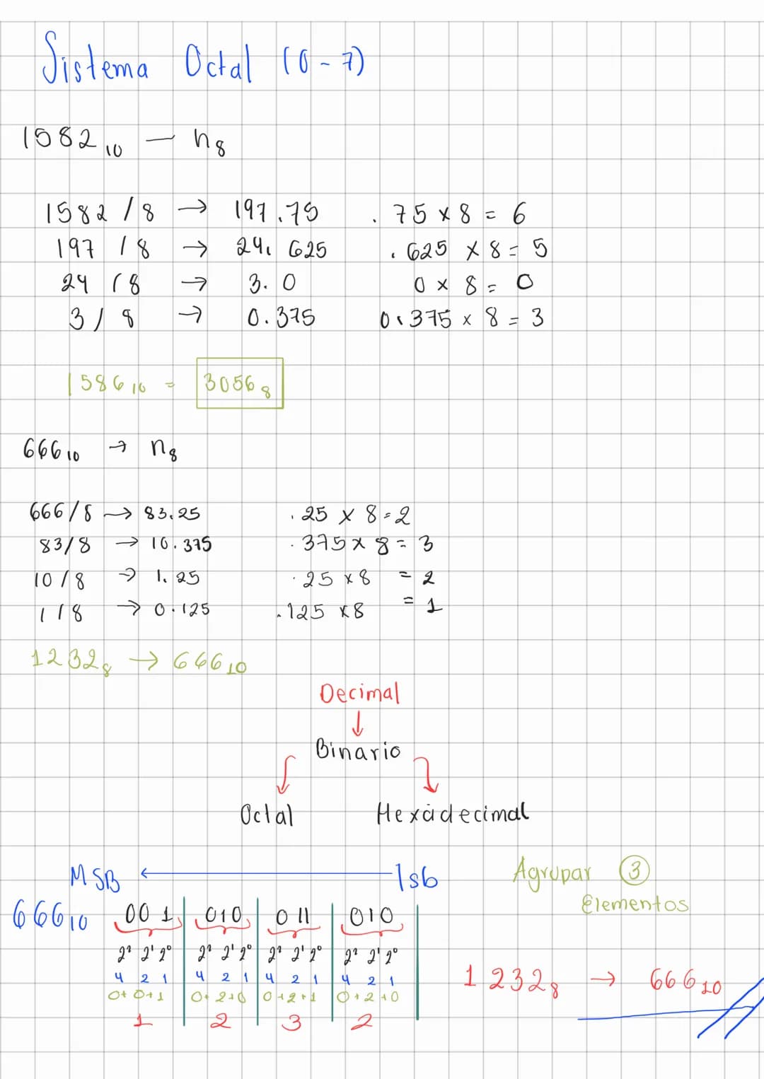 # Sistemas Numerieos
24/feb/2025
- Decimal (012234,5,6,7,8,9) 10 elementos.
- Binario (0,1) 2 elementos
- Octal (0,1,2,3,4,5,6,7) 8 elem