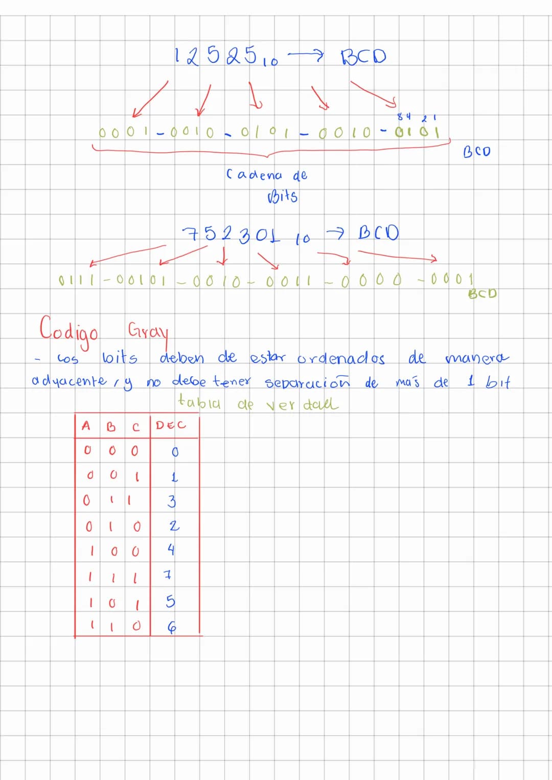 # Sistemas Numerieos
24/feb/2025
- Decimal (012234,5,6,7,8,9) 10 elementos.
- Binario (0,1) 2 elementos
- Octal (0,1,2,3,4,5,6,7) 8 elem