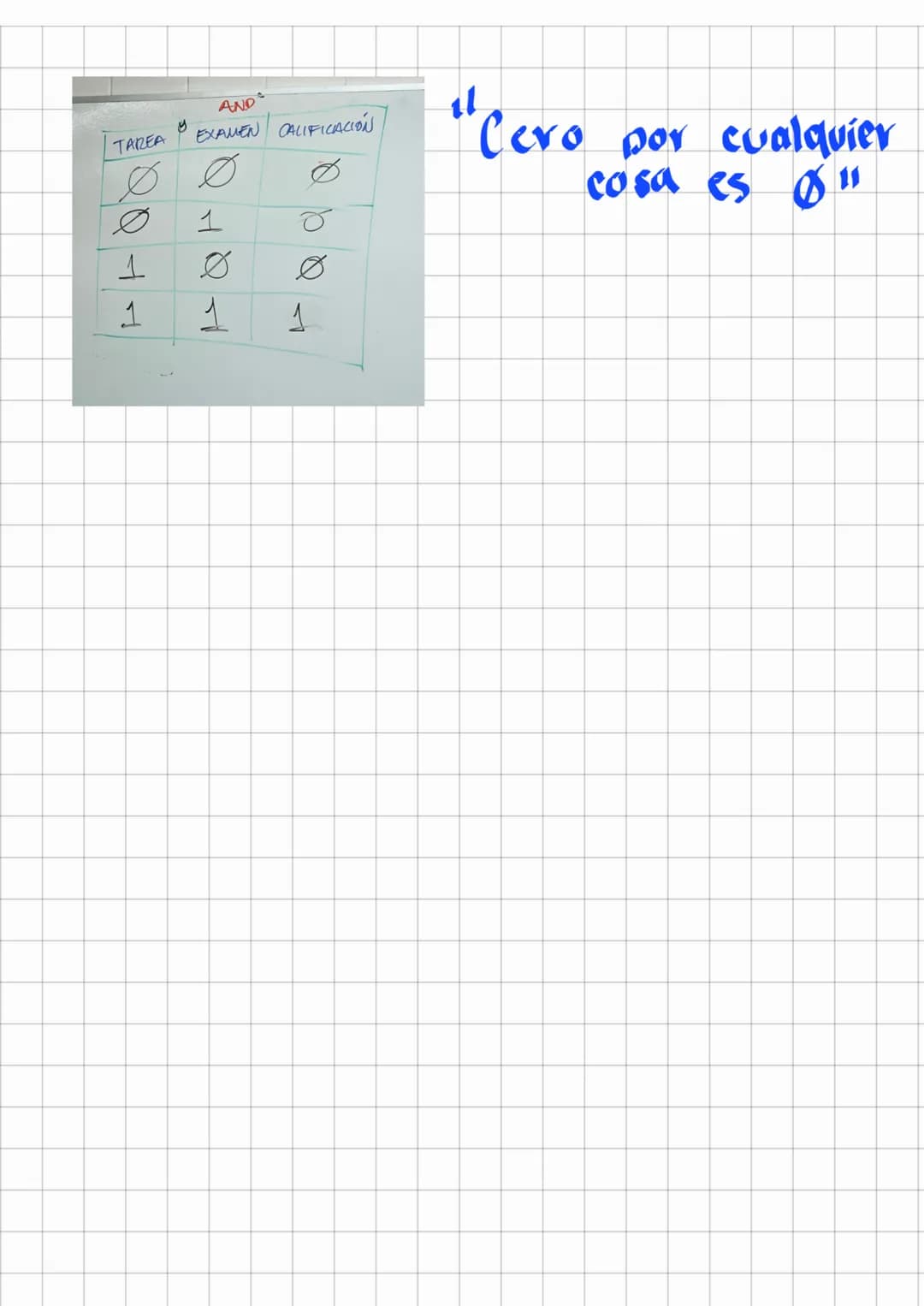 # Sistemas Numerieos
24/feb/2025
- Decimal (012234,5,6,7,8,9) 10 elementos.
- Binario (0,1) 2 elementos
- Octal (0,1,2,3,4,5,6,7) 8 elem