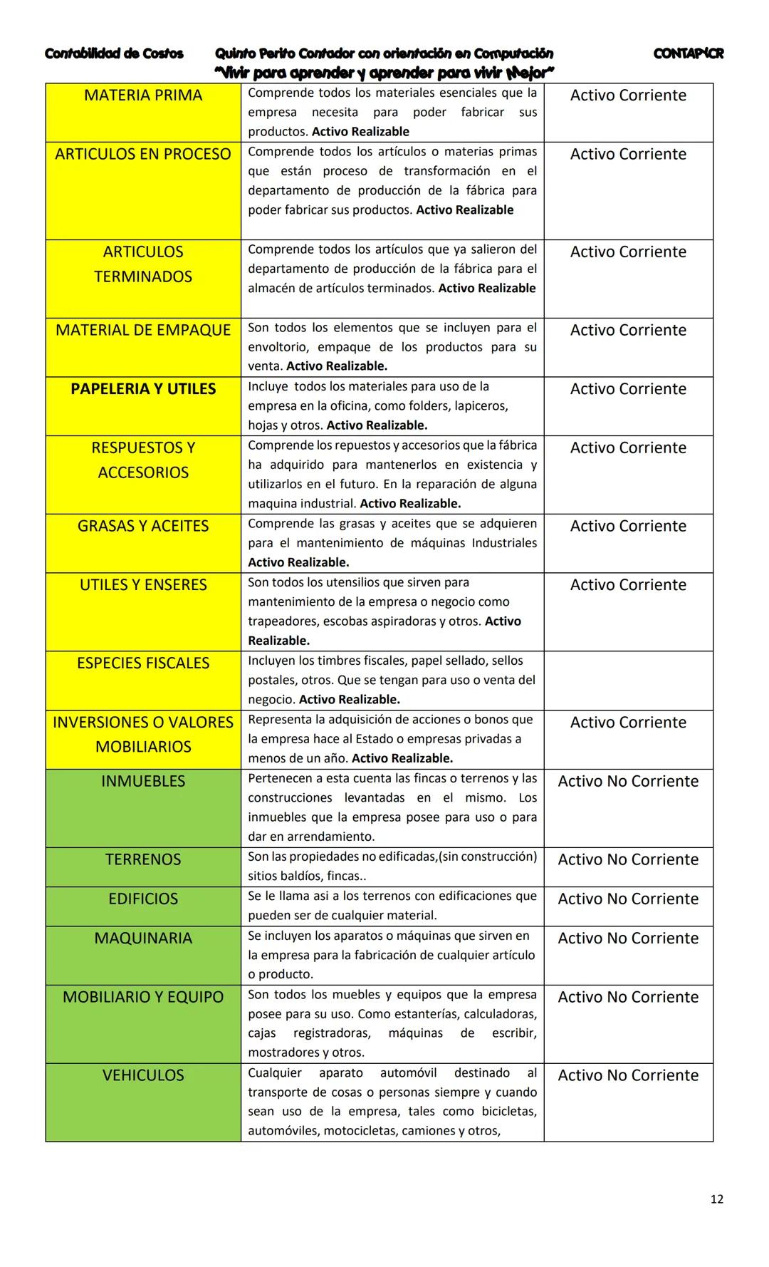 --- OCR Start ---
CONTA
Costos
Primera Unidad
Contenido
Contabilidad
La Cuenta
Cuentas que se utilizan para
operar la Contabilidad
Partes de