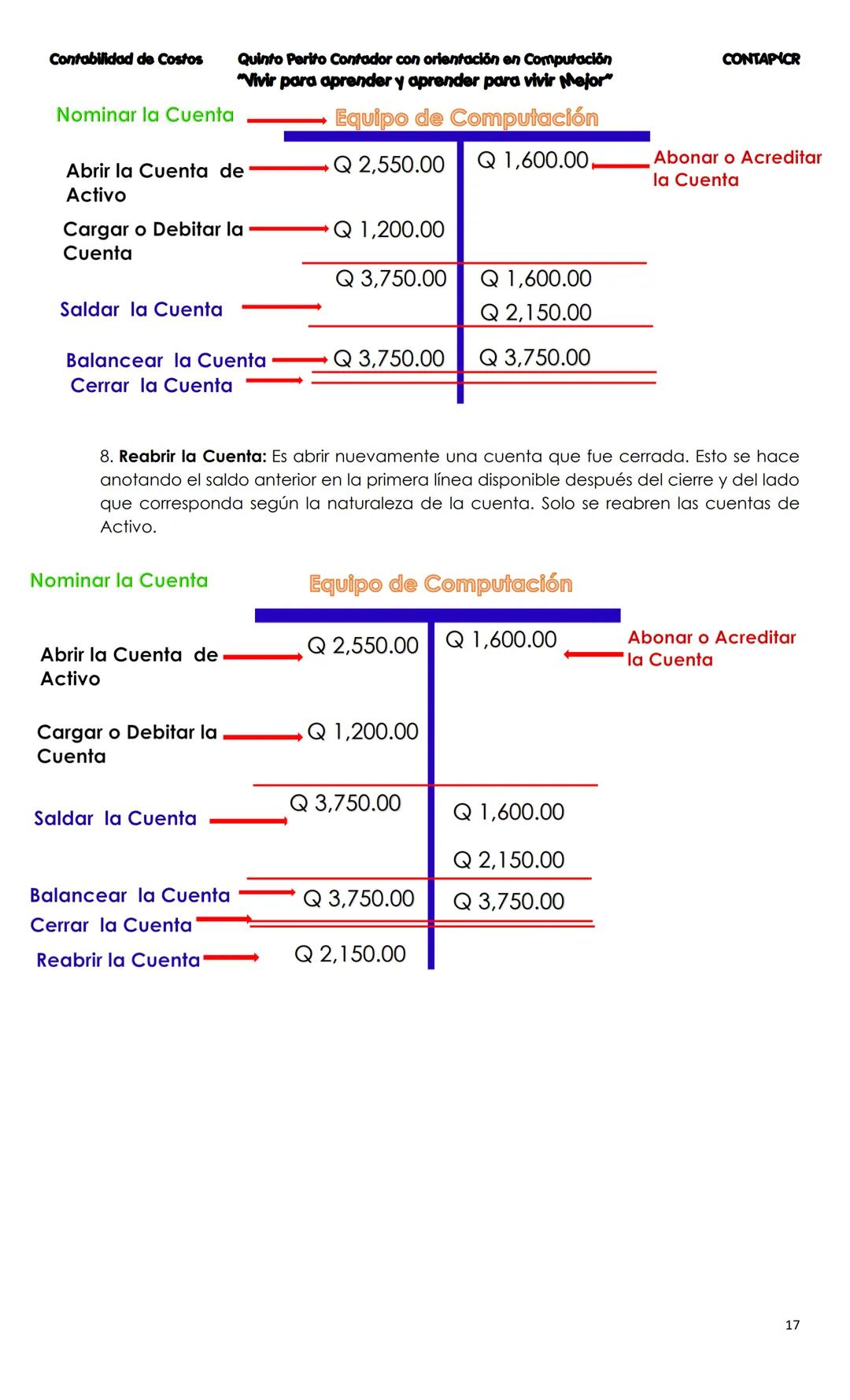 --- OCR Start ---
CONTA
Costos
Primera Unidad
Contenido
Contabilidad
La Cuenta
Cuentas que se utilizan para
operar la Contabilidad
Partes de