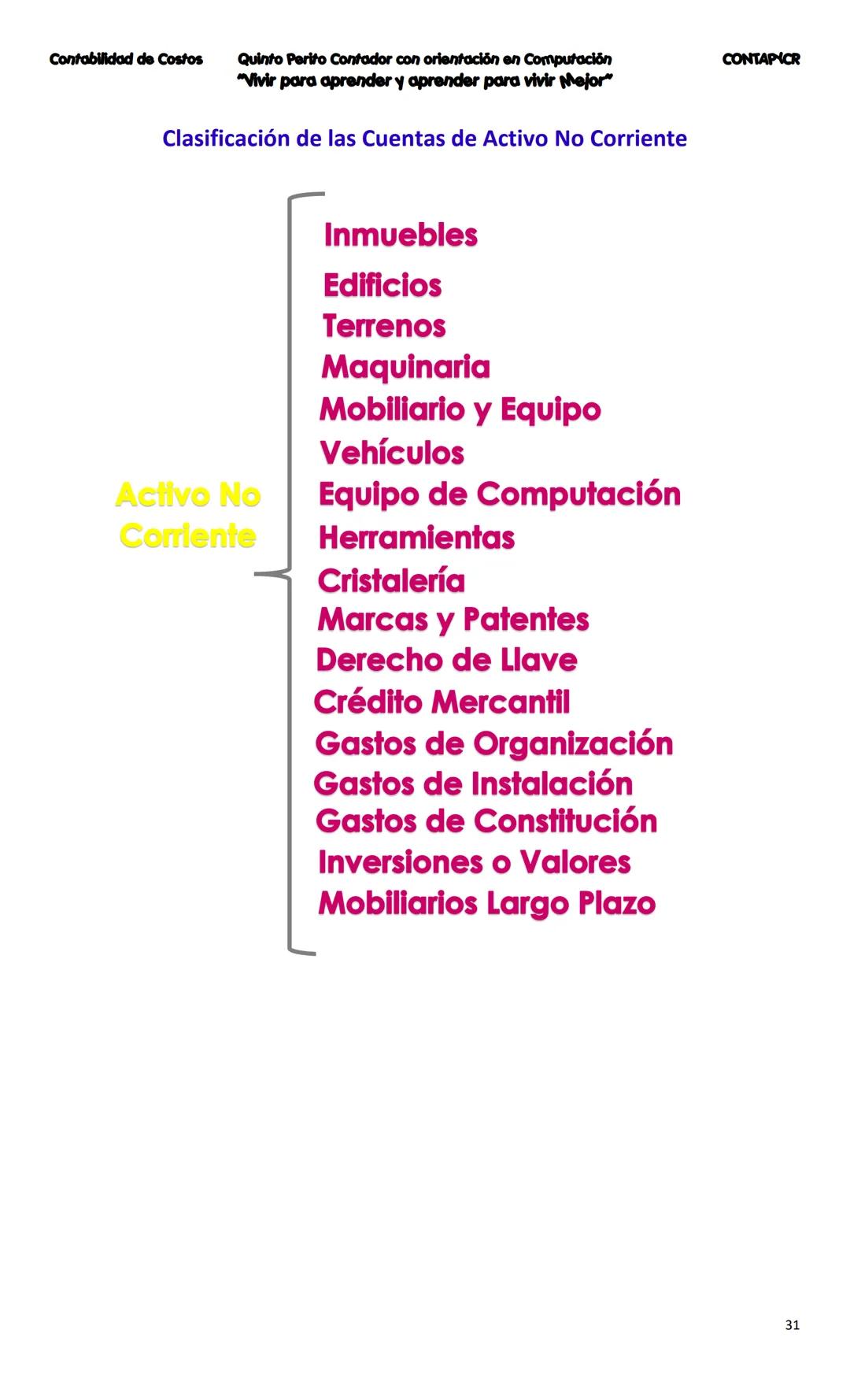 --- OCR Start ---
CONTA
Costos
Primera Unidad
Contenido
Contabilidad
La Cuenta
Cuentas que se utilizan para
operar la Contabilidad
Partes de