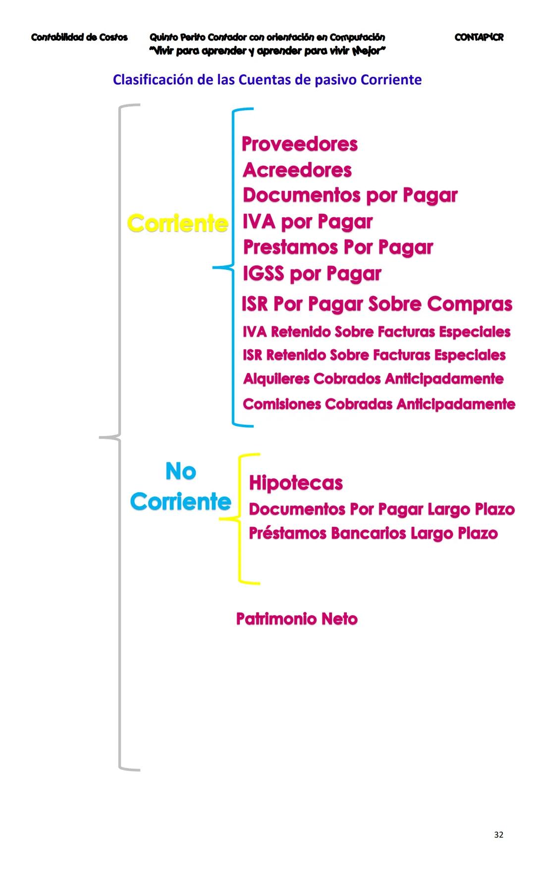 --- OCR Start ---
CONTA
Costos
Primera Unidad
Contenido
Contabilidad
La Cuenta
Cuentas que se utilizan para
operar la Contabilidad
Partes de