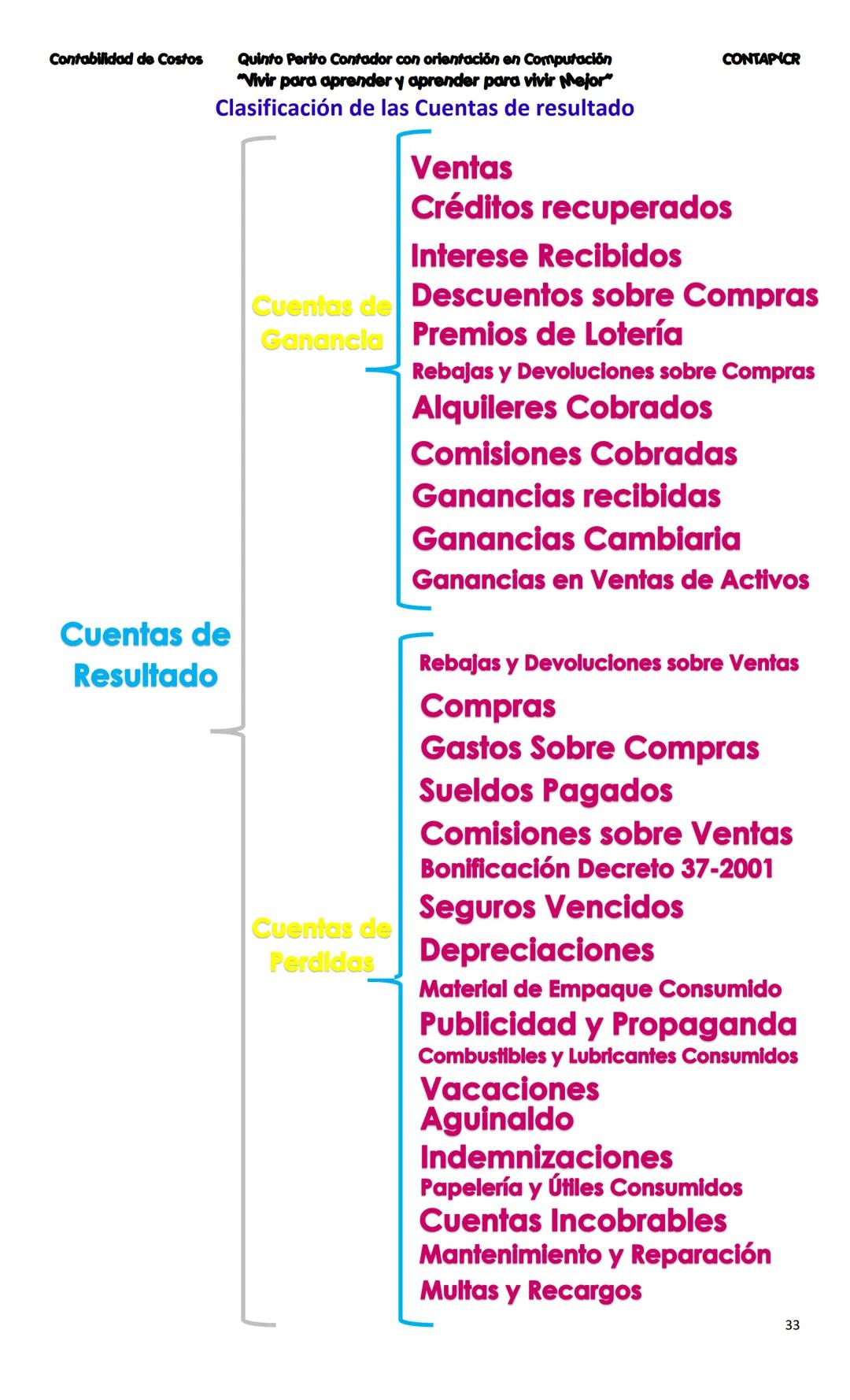 --- OCR Start ---
CONTA
Costos
Primera Unidad
Contenido
Contabilidad
La Cuenta
Cuentas que se utilizan para
operar la Contabilidad
Partes de