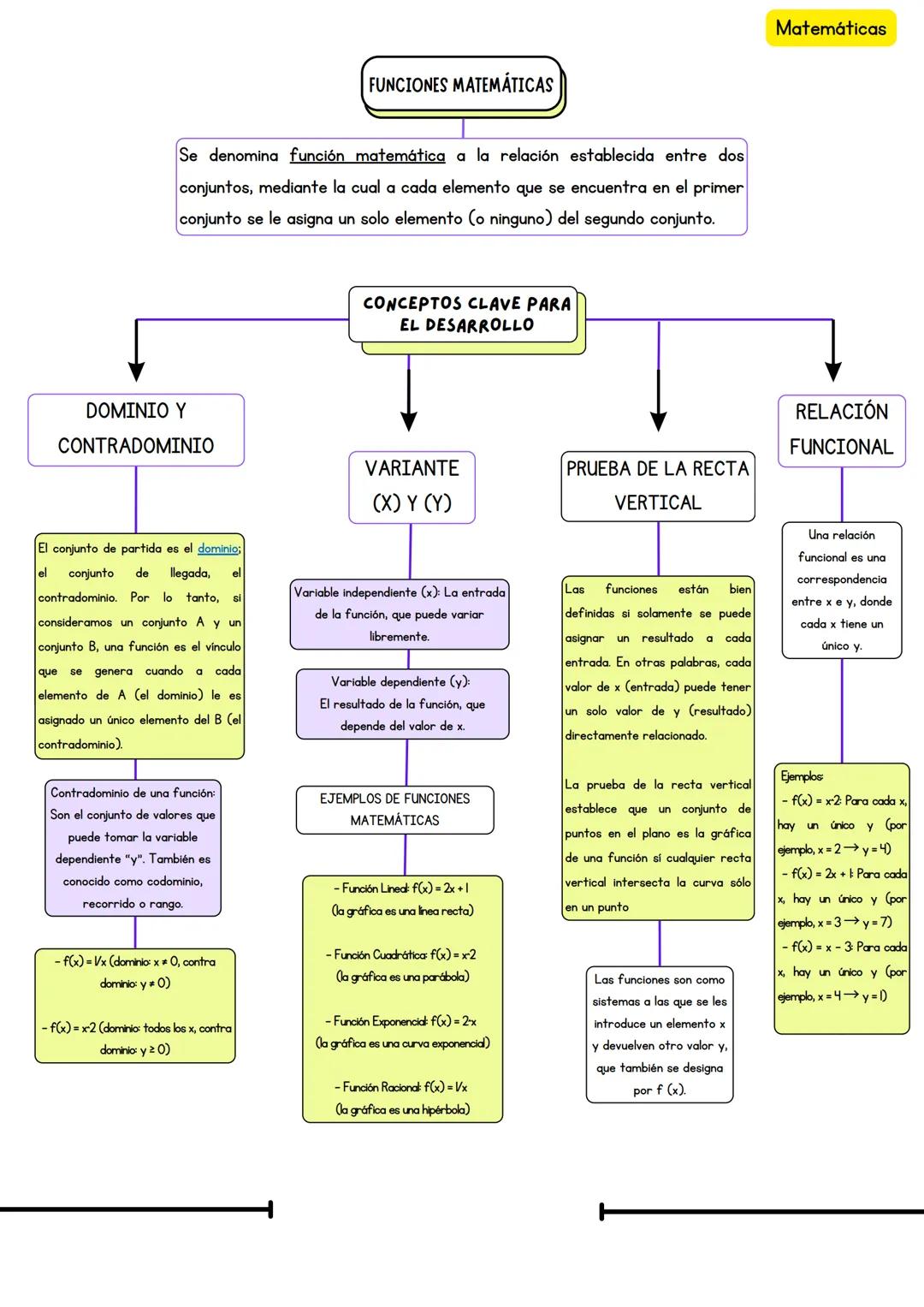 # FUNCIONES MATEMÁTICAS
Se denomina función matemática a la relación establecida entre dos
conjuntos, mediante la cual a cada elemento que