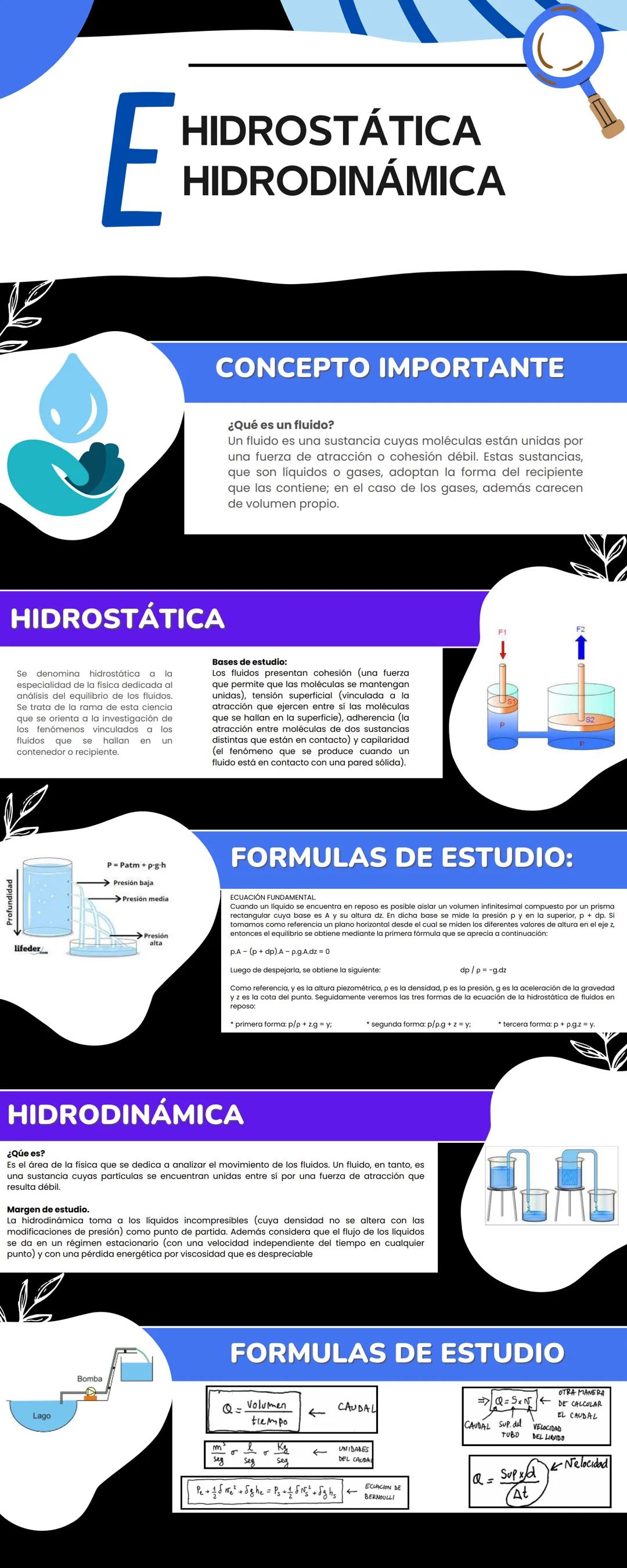 E
HIDROSTÁTICA
HIDRODINÁMICA
CONCEPTO IMPORTANTE
¿Qué es un fluido?
Un fluido es una sustancia cuyas moléculas están unidas por
una fuerza