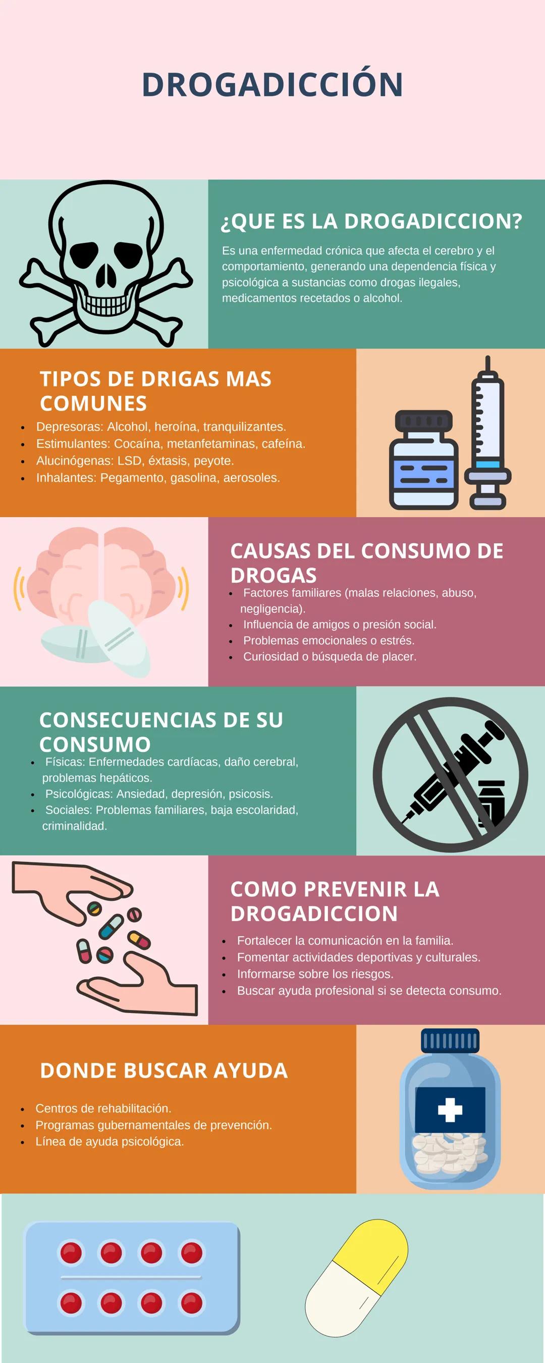 # DROGADICCIÓN
¿QUE ES LA DROGADICCION?
Es una enfermedad crónica que afecta el cerebro y el
comportamiento, generando una dependencia fís