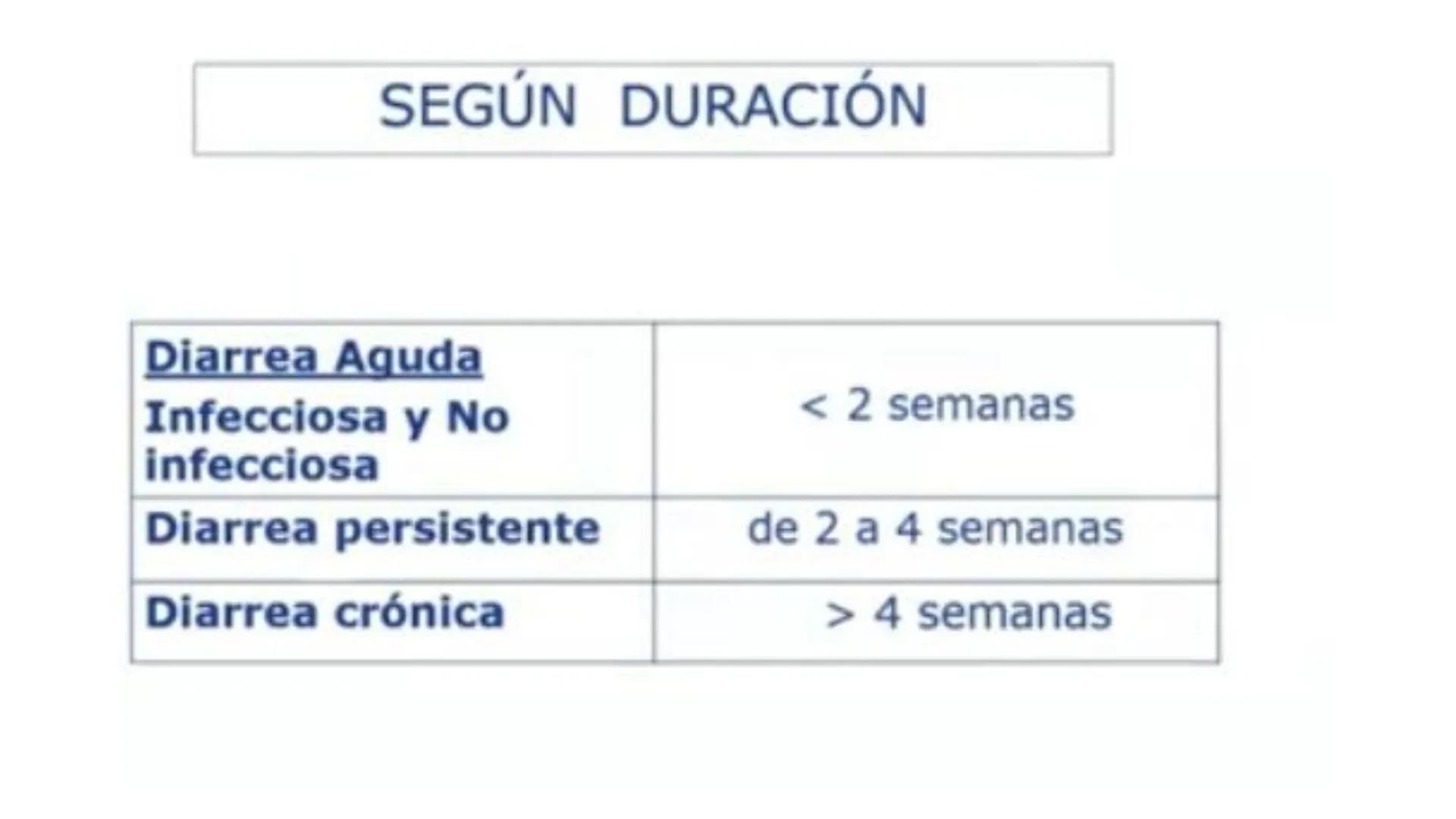 Universidad para el Bienesta
UBBJ Sede: Quechultenango
Benito Juárez García
Tema: Diarreas
Materia: Propedéutica y Medica Fisiopatología
