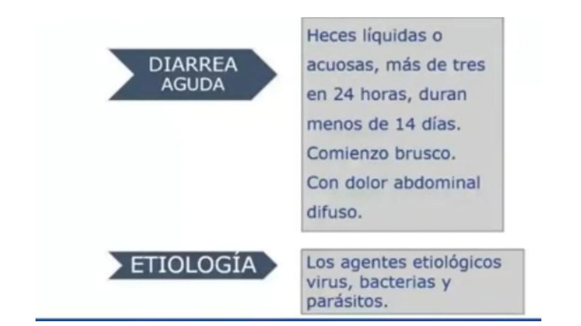 Universidad para el Bienesta
UBBJ Sede: Quechultenango
Benito Juárez García
Tema: Diarreas
Materia: Propedéutica y Medica Fisiopatología