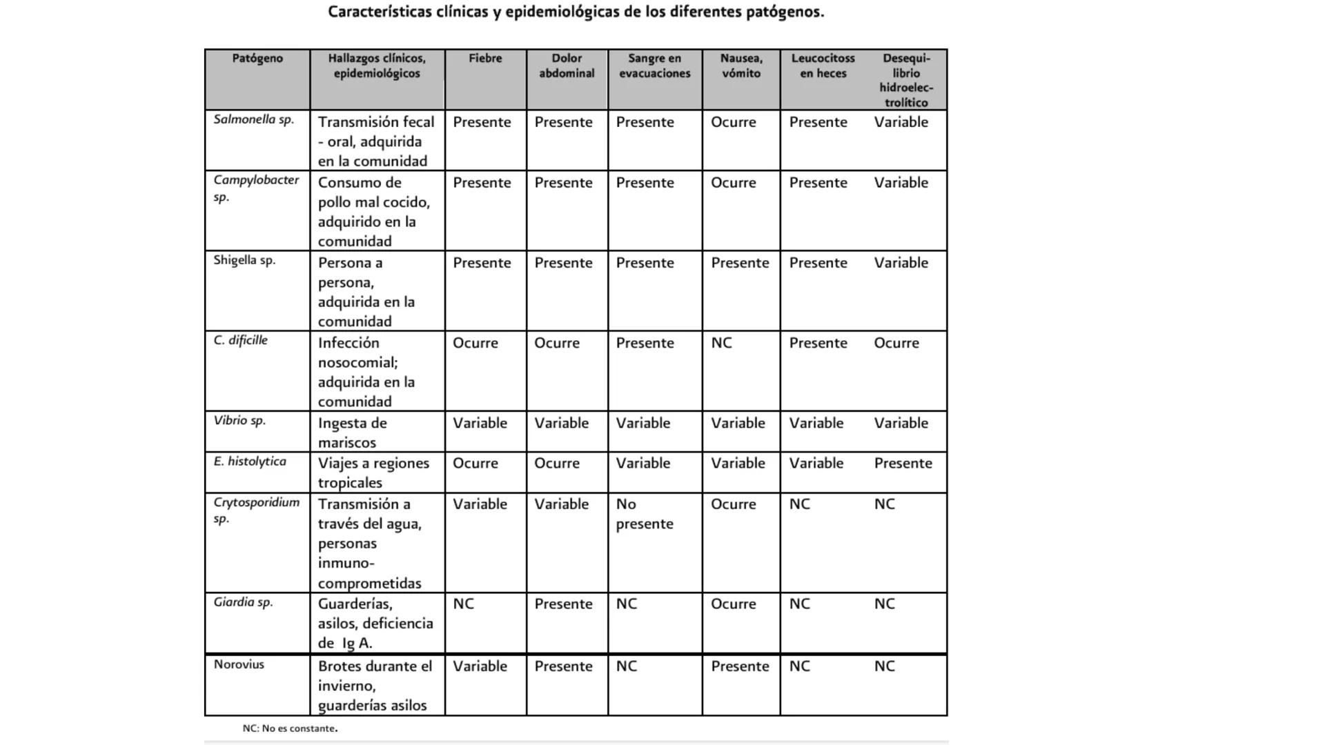 Universidad para el Bienesta
UBBJ Sede: Quechultenango
Benito Juárez García
Tema: Diarreas
Materia: Propedéutica y Medica Fisiopatología