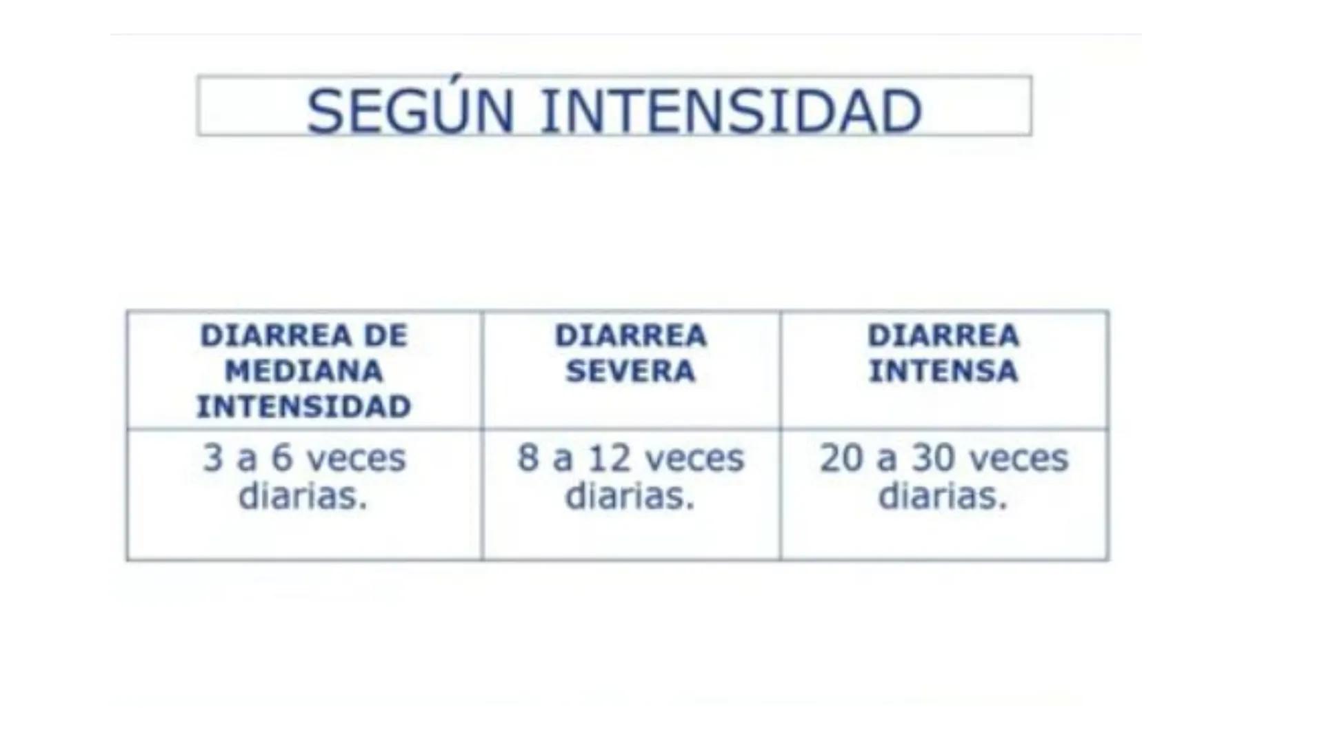 Universidad para el Bienesta
UBBJ Sede: Quechultenango
Benito Juárez García
Tema: Diarreas
Materia: Propedéutica y Medica Fisiopatología