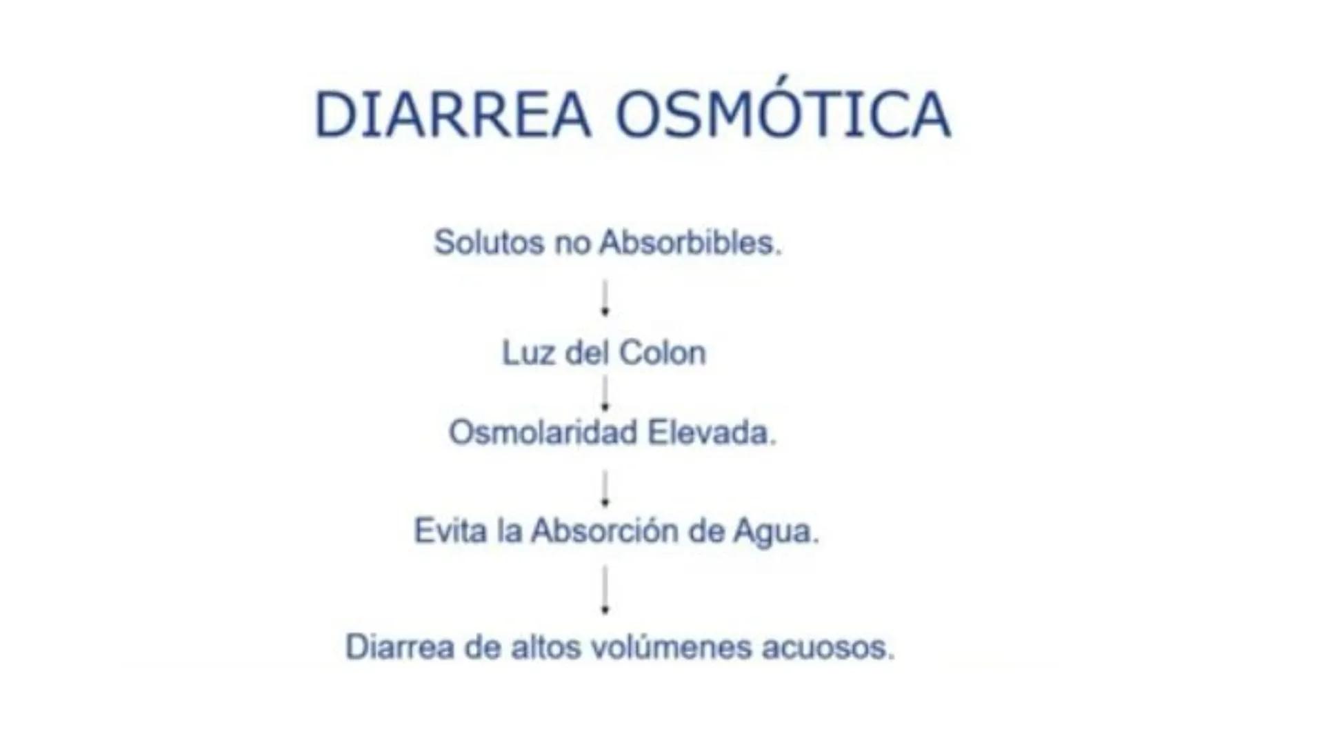 Universidad para el Bienesta
UBBJ Sede: Quechultenango
Benito Juárez García
Tema: Diarreas
Materia: Propedéutica y Medica Fisiopatología