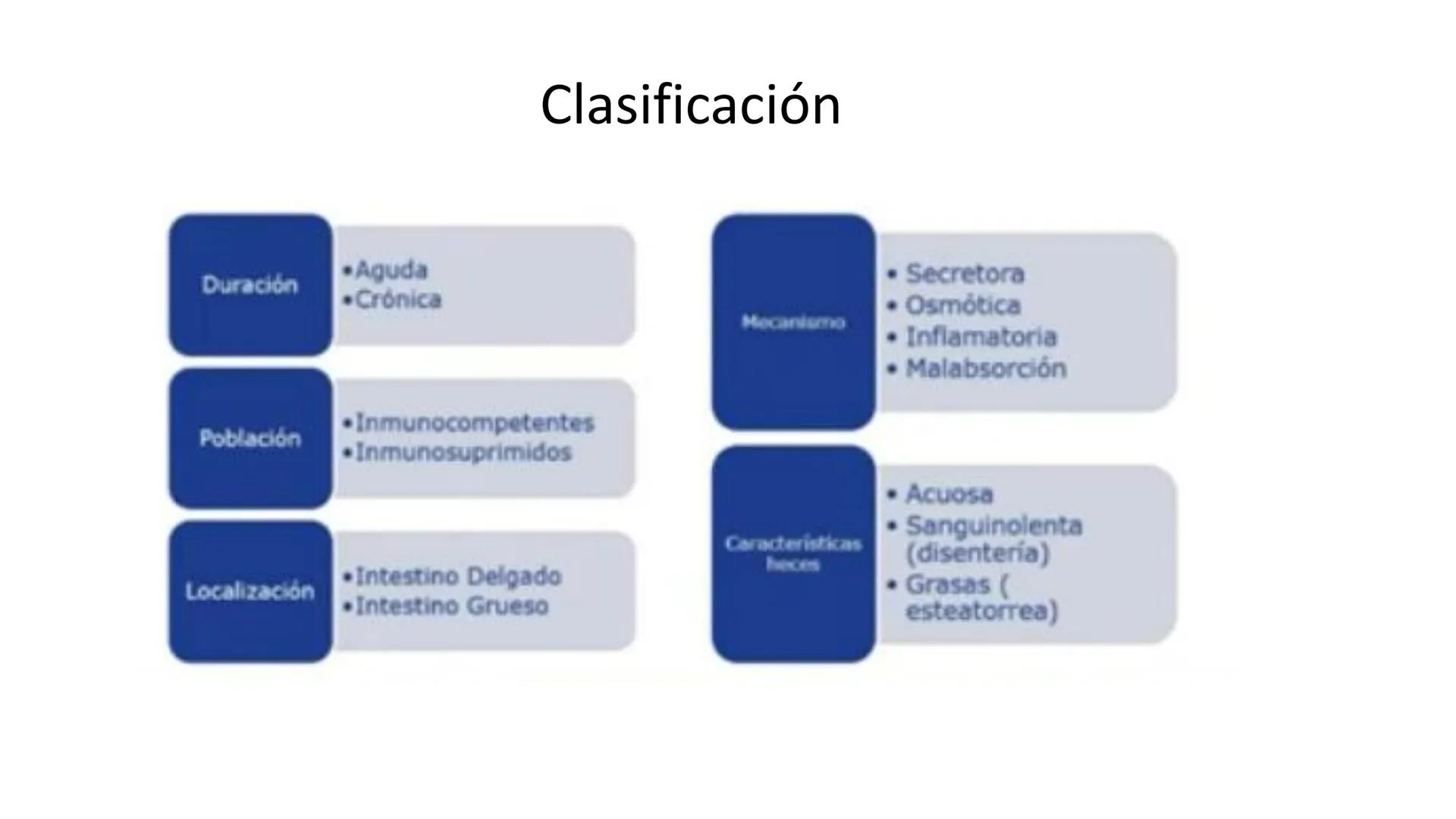 Universidad para el Bienesta
UBBJ Sede: Quechultenango
Benito Juárez García
Tema: Diarreas
Materia: Propedéutica y Medica Fisiopatología