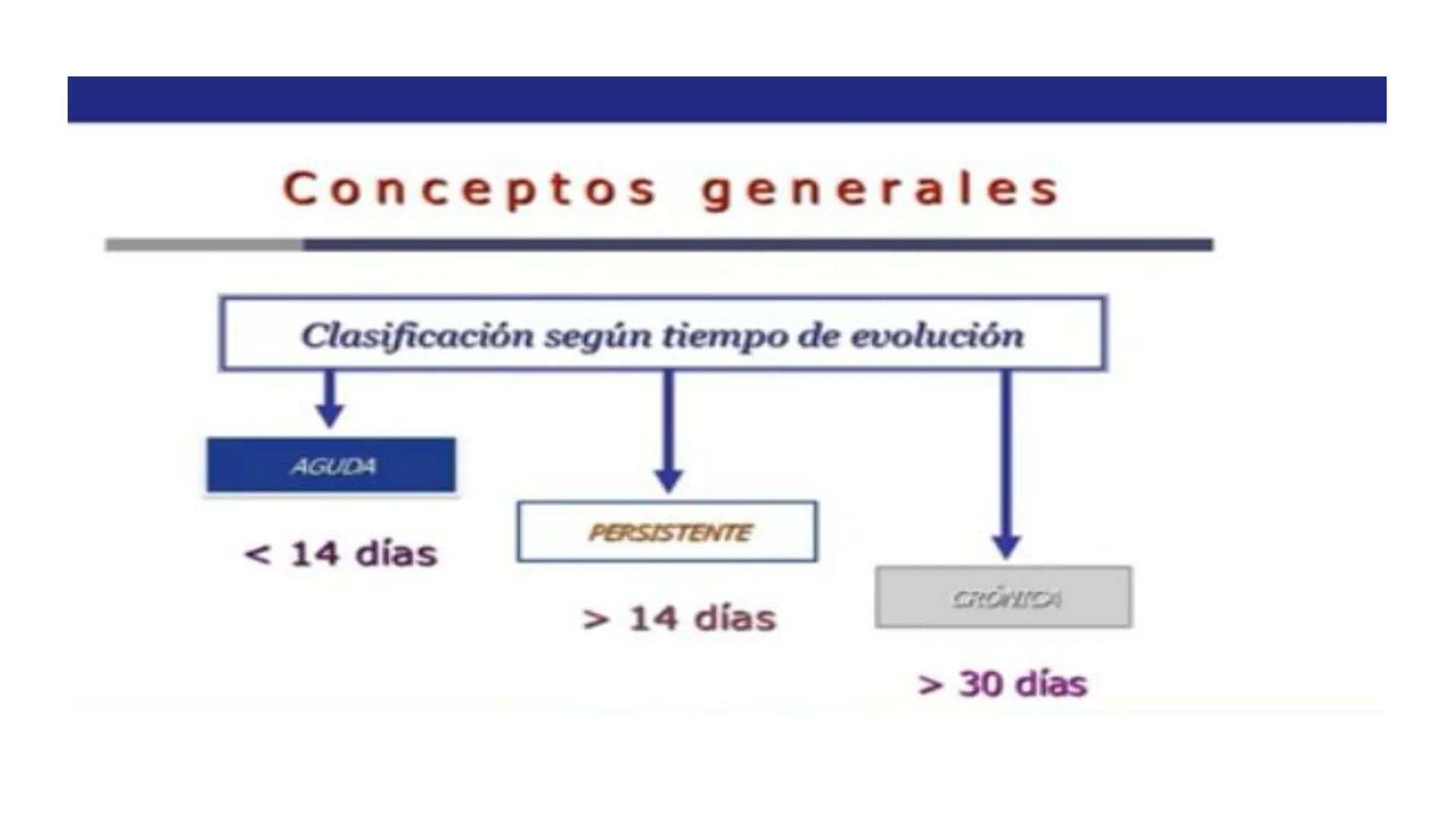 Universidad para el Bienesta
UBBJ Sede: Quechultenango
Benito Juárez García
Tema: Diarreas
Materia: Propedéutica y Medica Fisiopatología